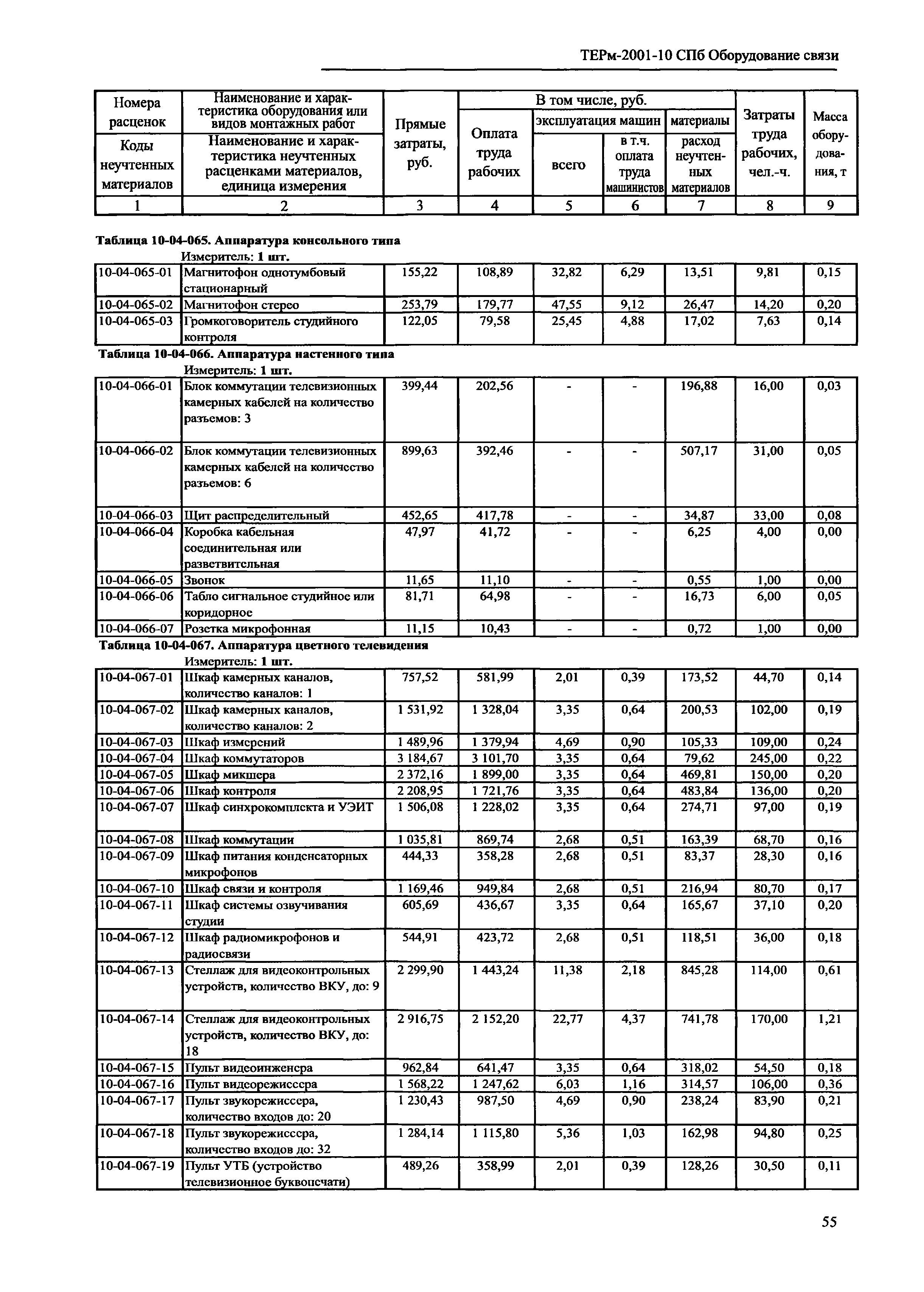 ТЕРм 2001-10 СПб