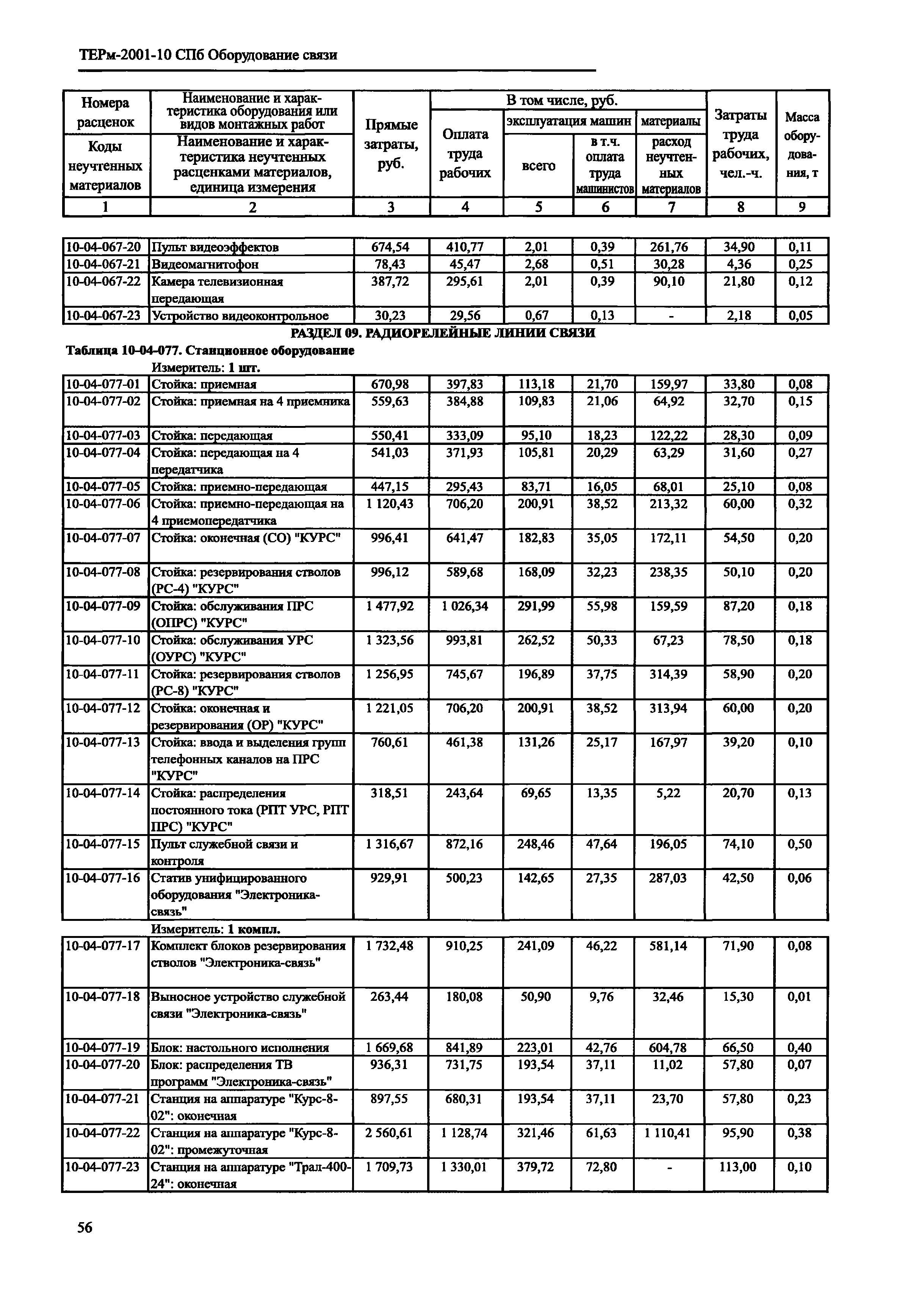 ТЕРм 2001-10 СПб