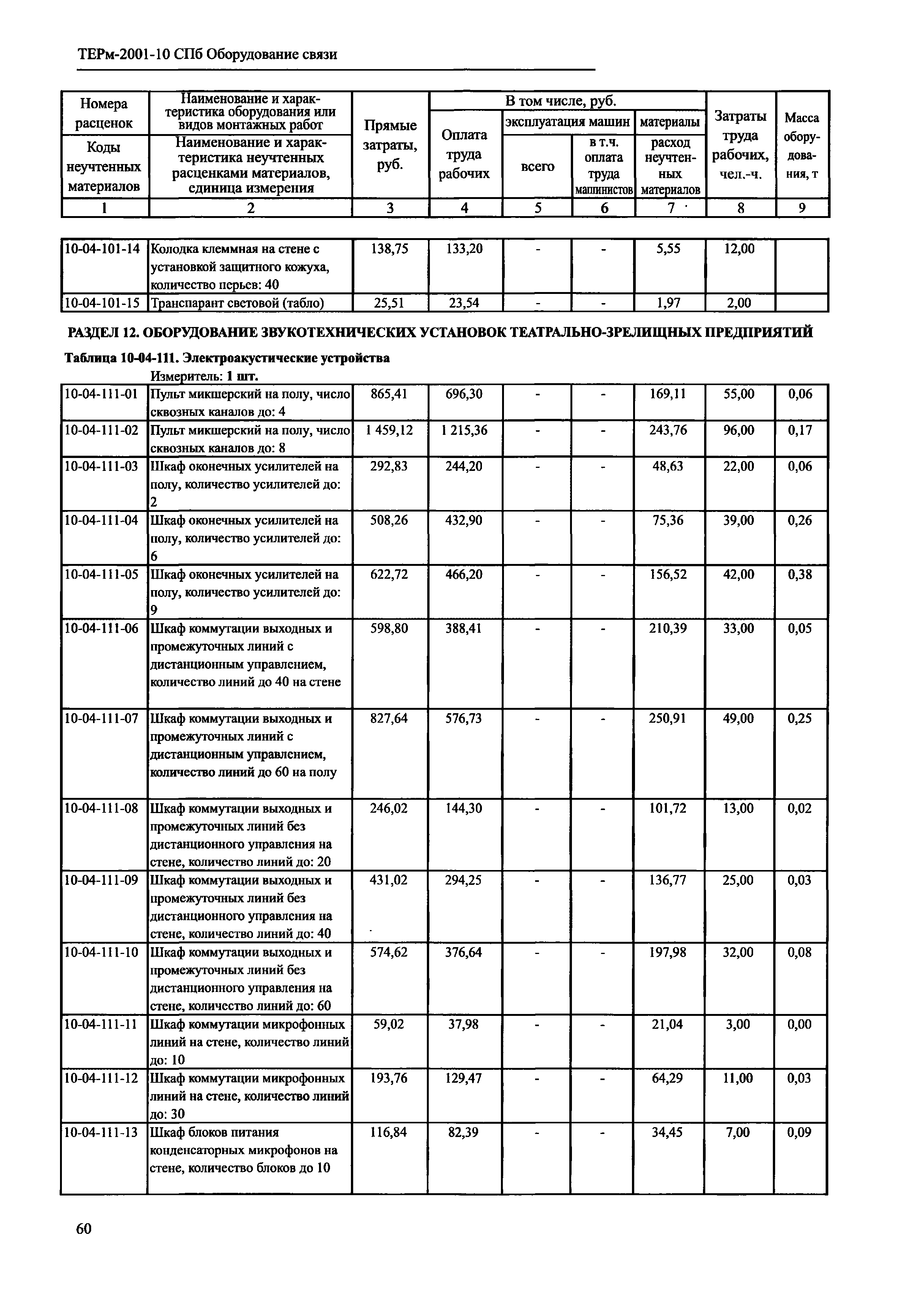 ТЕРм 2001-10 СПб