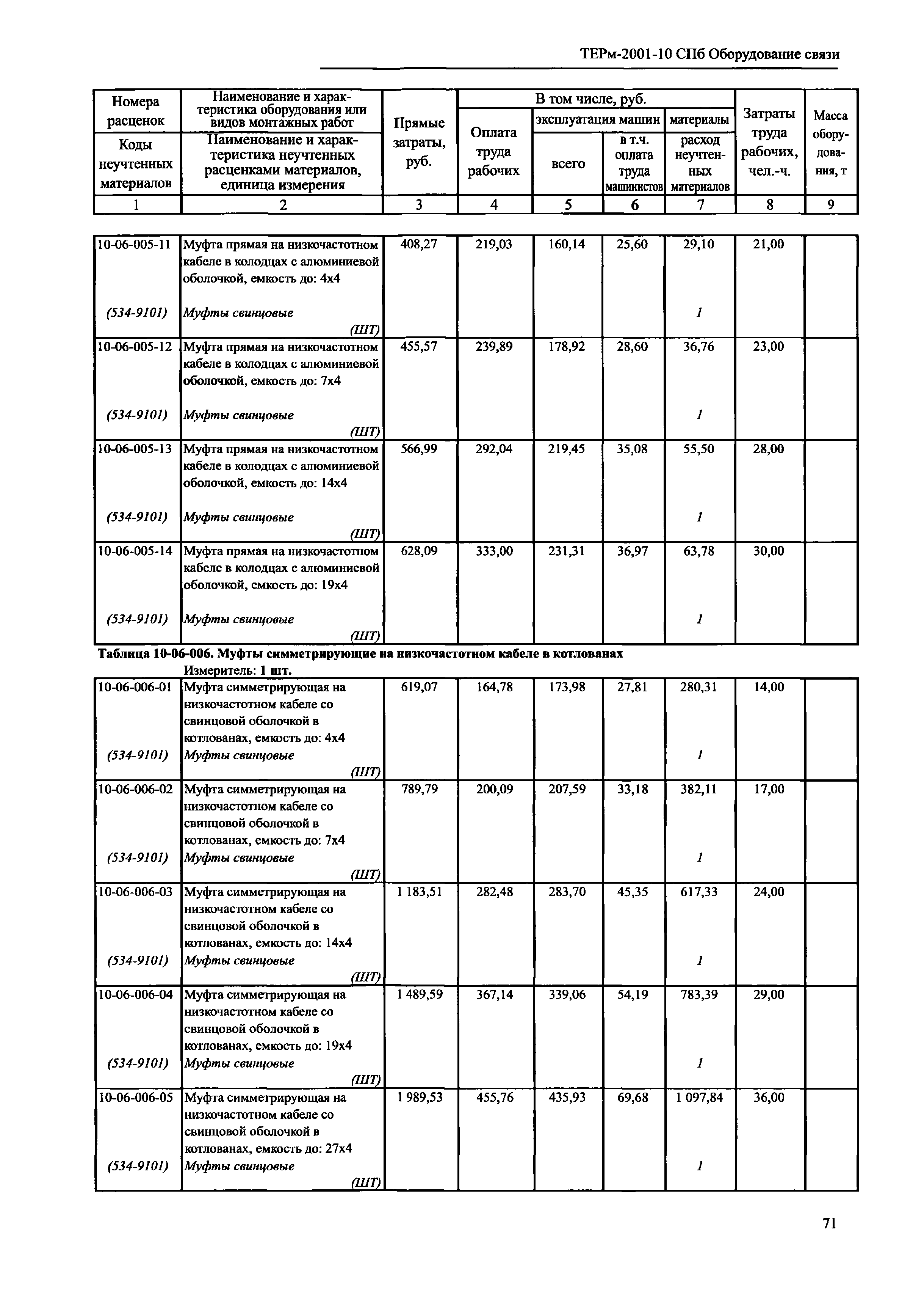 ТЕРм 2001-10 СПб