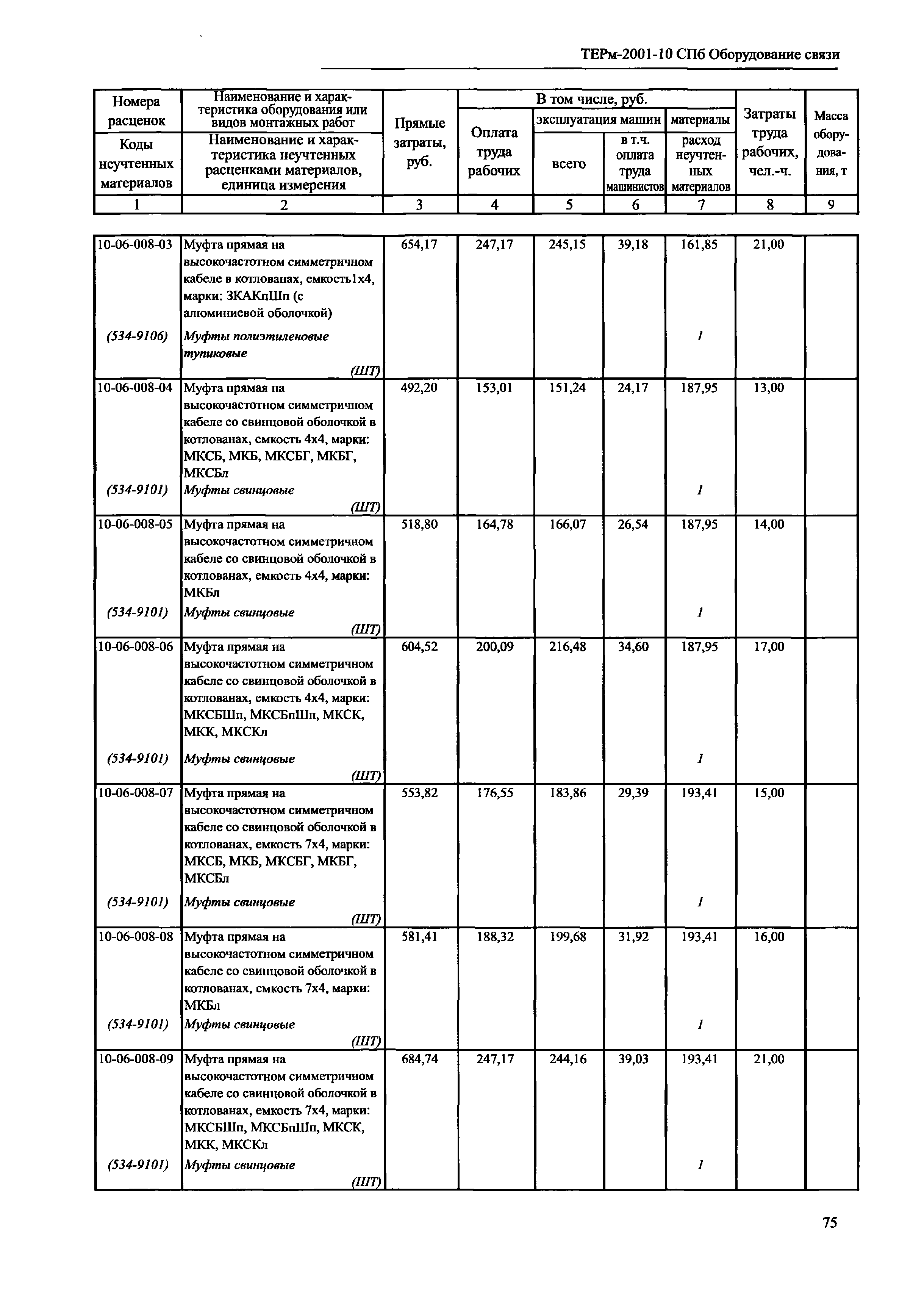 ТЕРм 2001-10 СПб