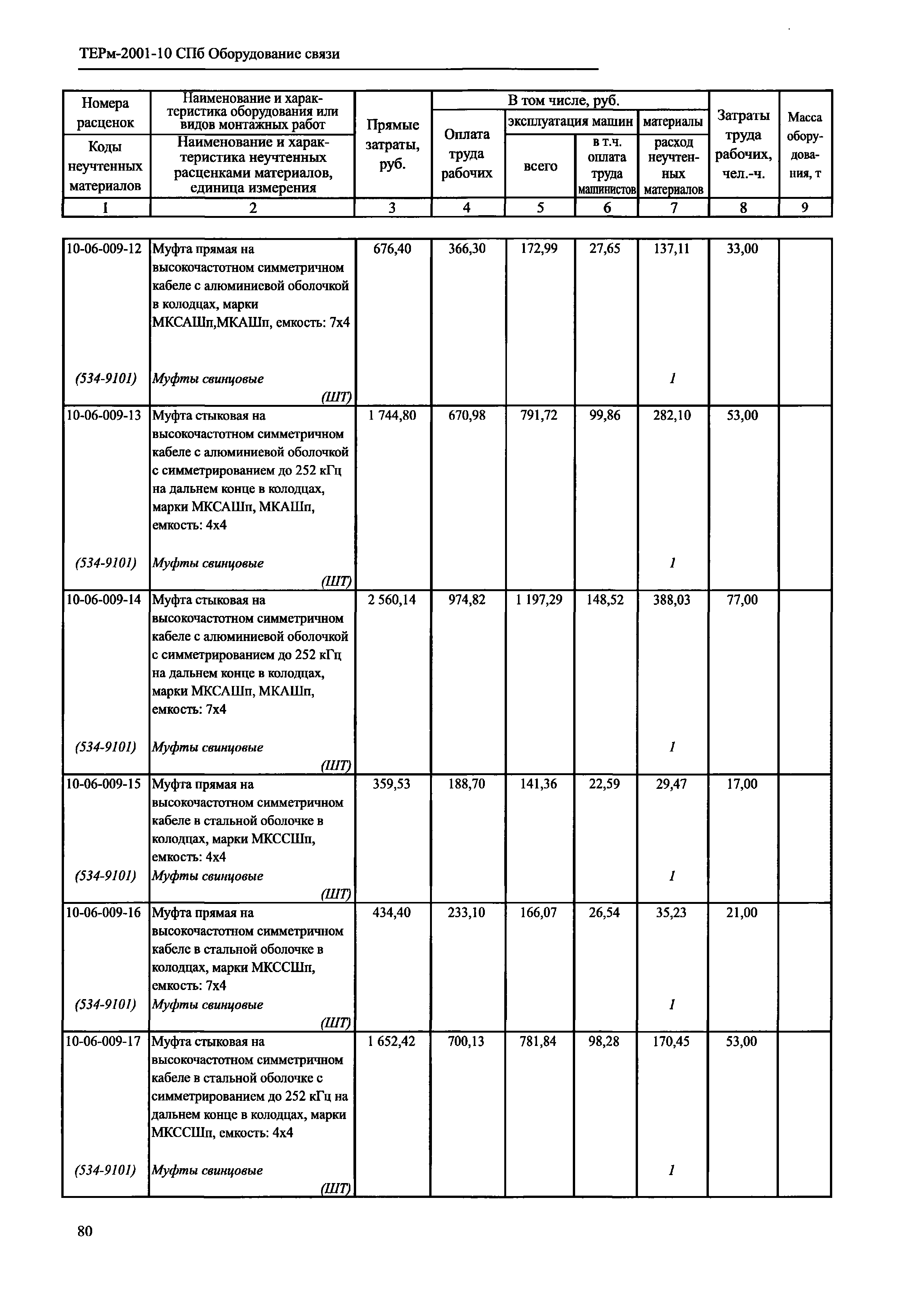 ТЕРм 2001-10 СПб