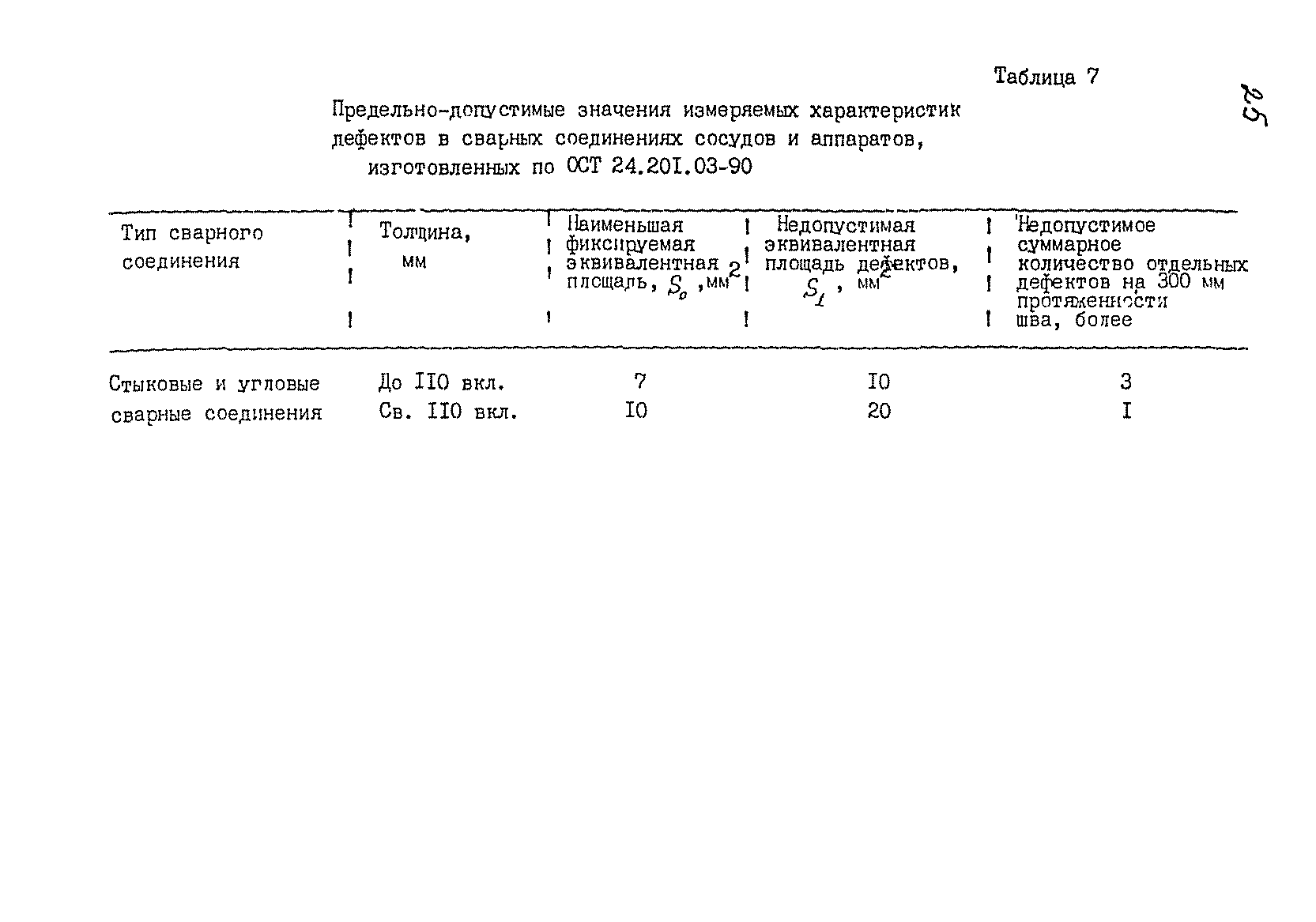 РДИ 38.18.016-94