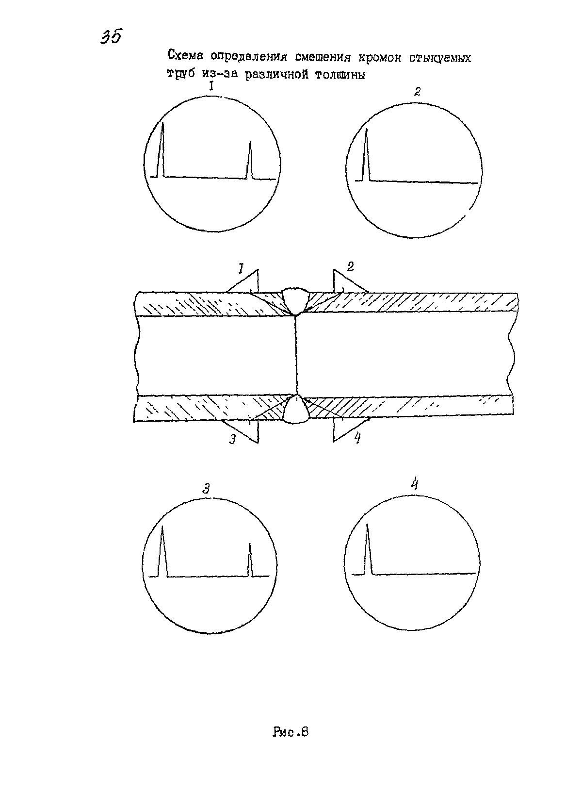 РДИ 38.18.016-94