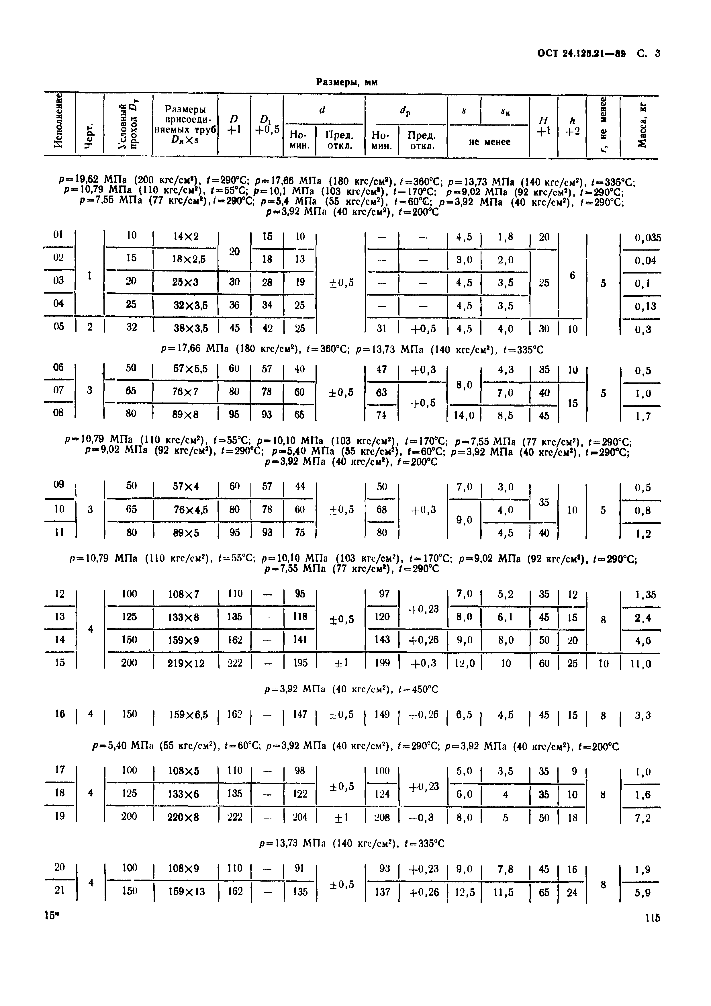 ОСТ 24.125.21-89