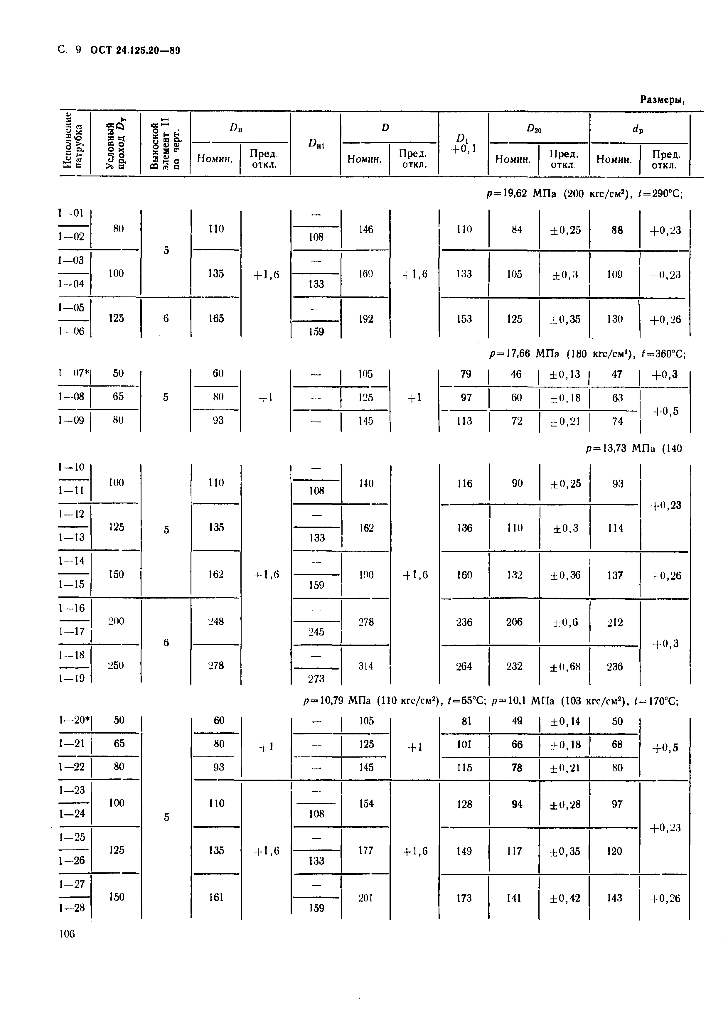 ОСТ 24.125.20-89