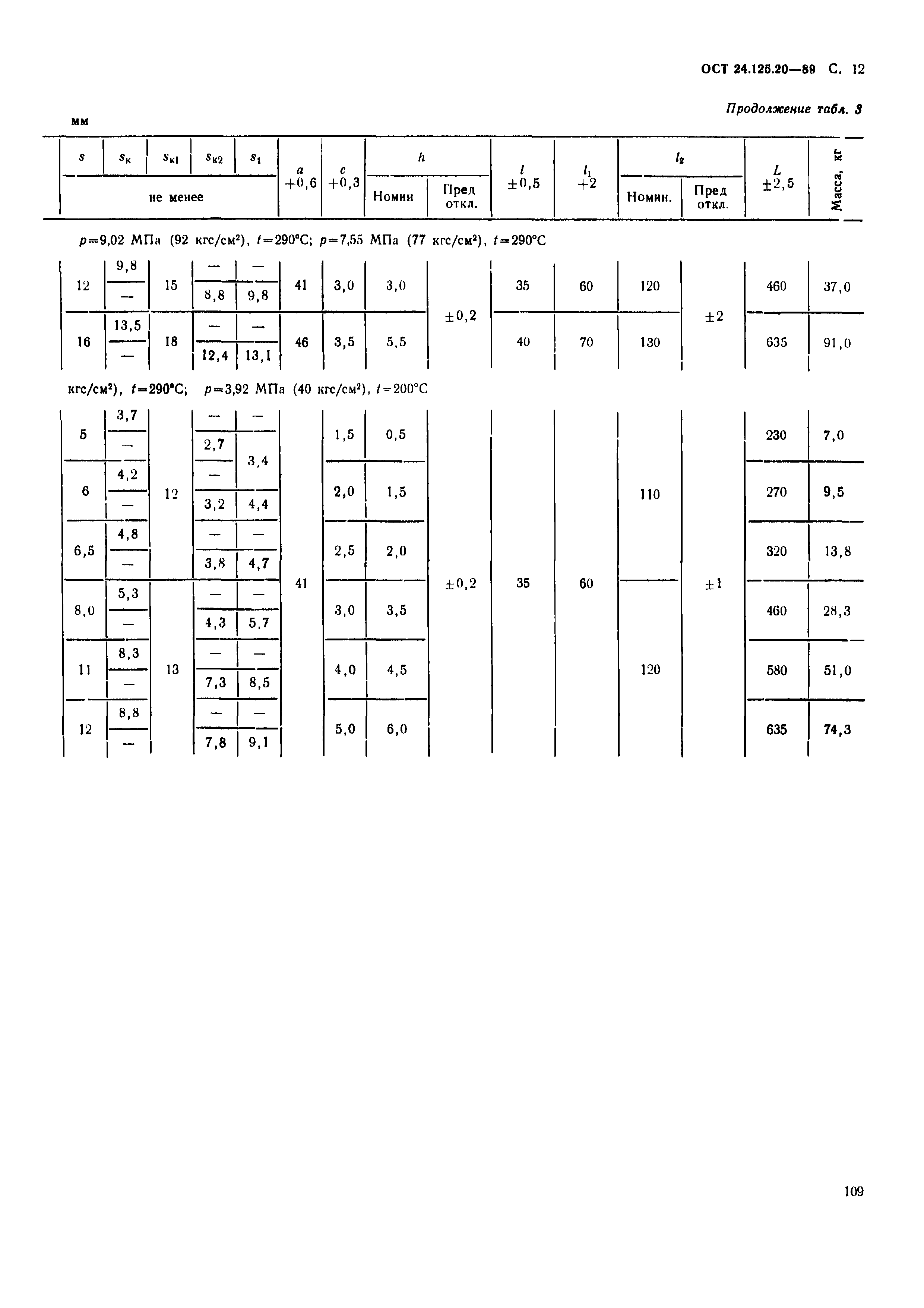 ОСТ 24.125.20-89