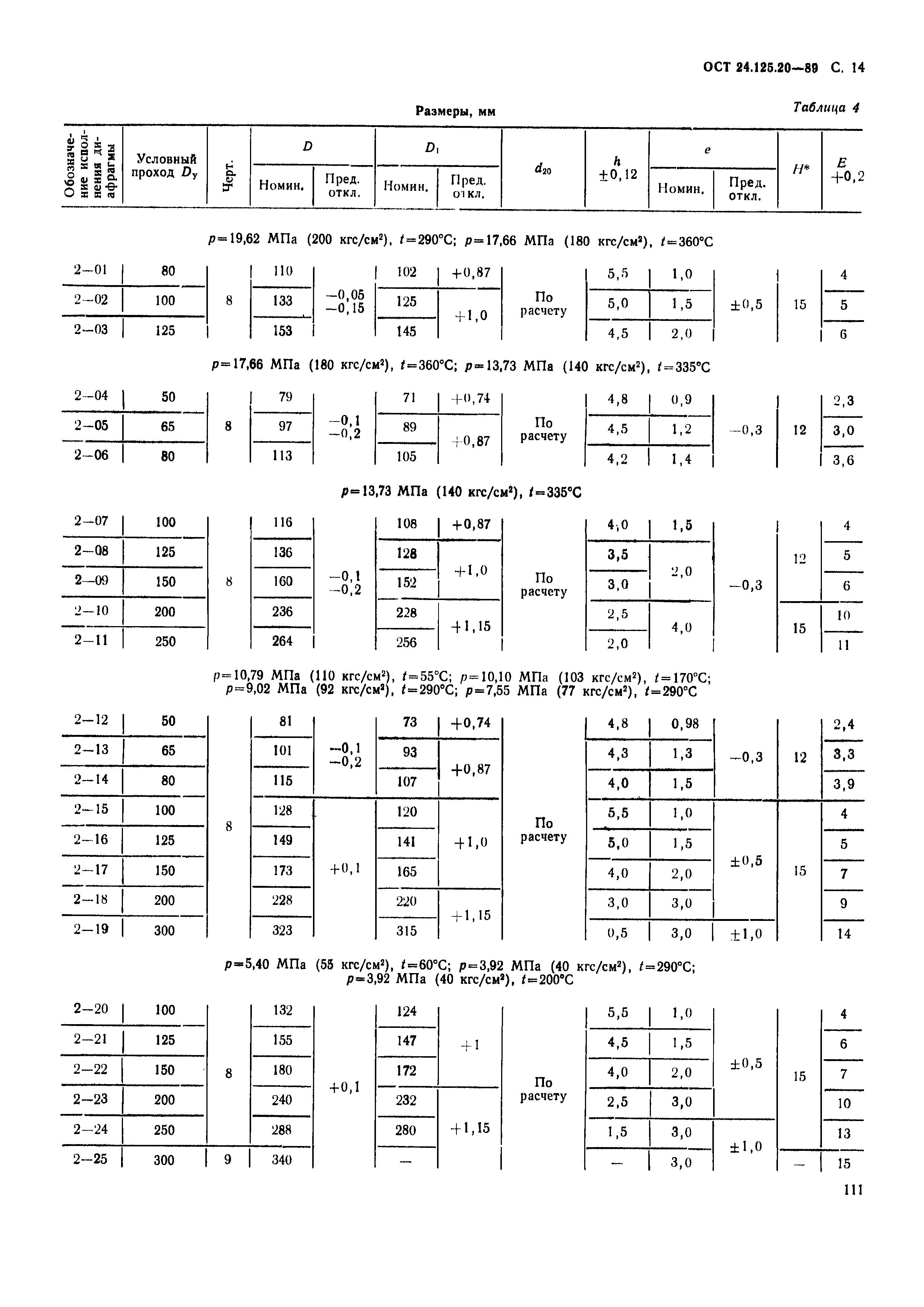 ОСТ 24.125.20-89