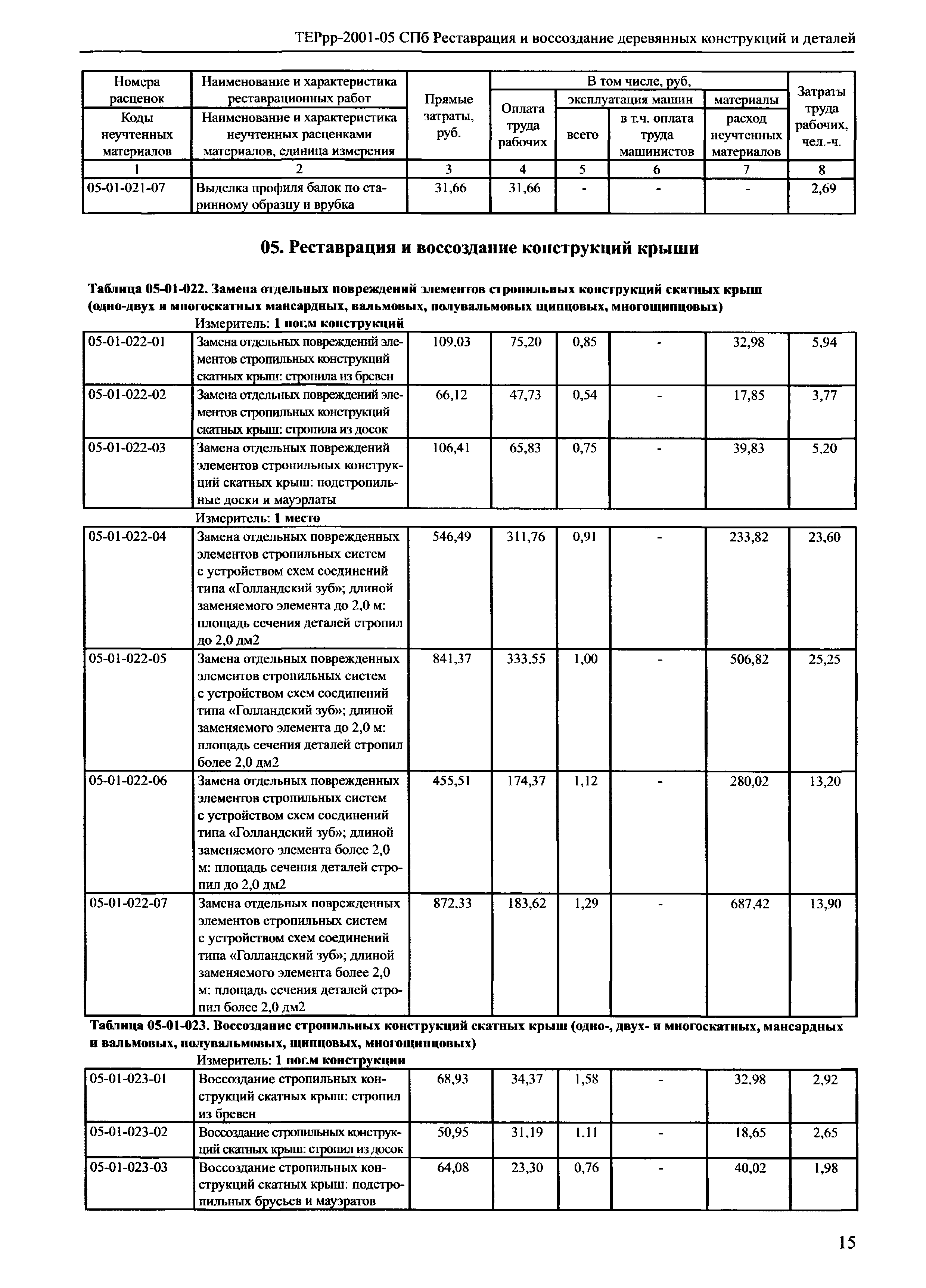 ТЕРрр 2001-05 СПб