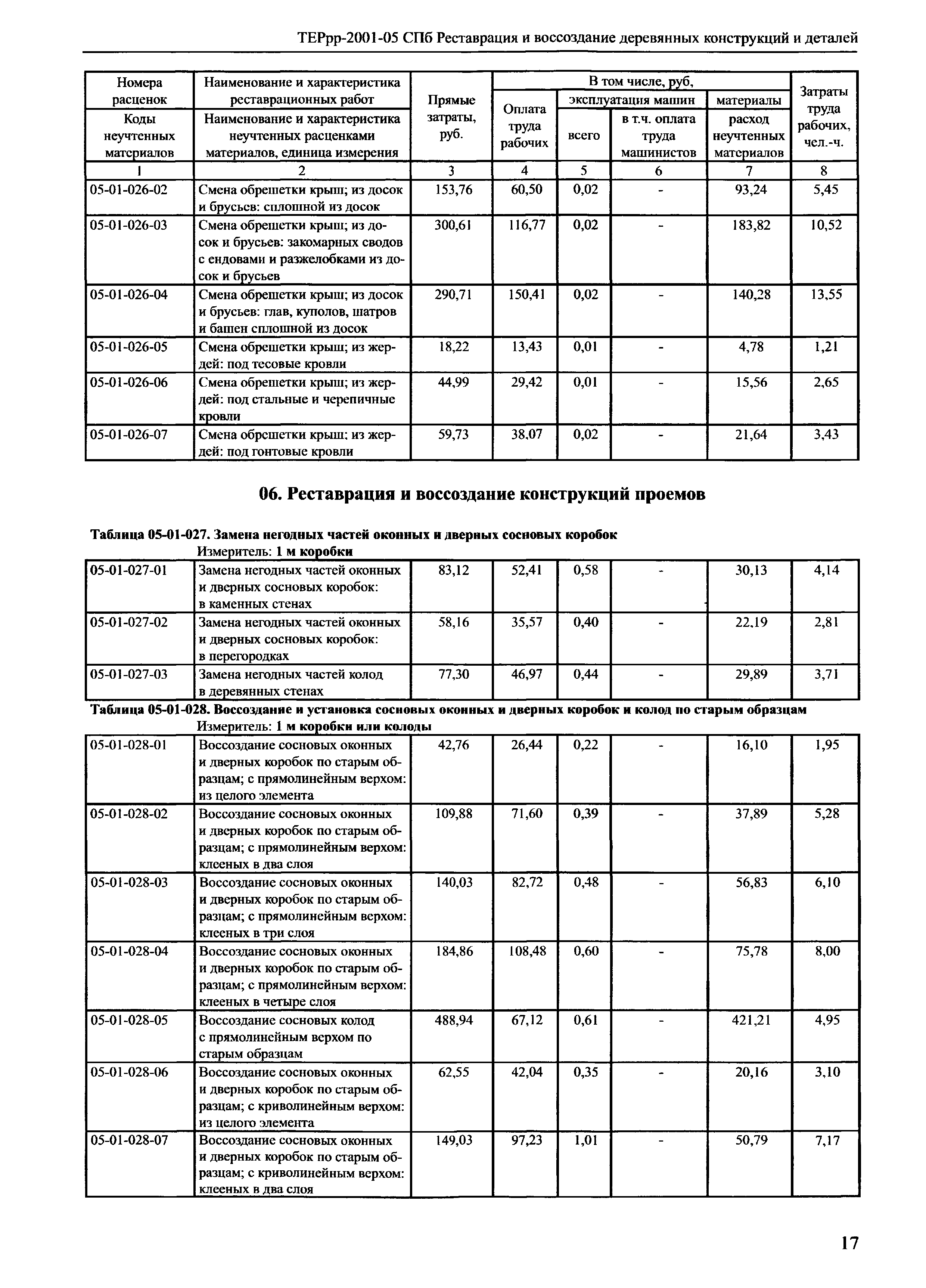 ТЕРрр 2001-05 СПб