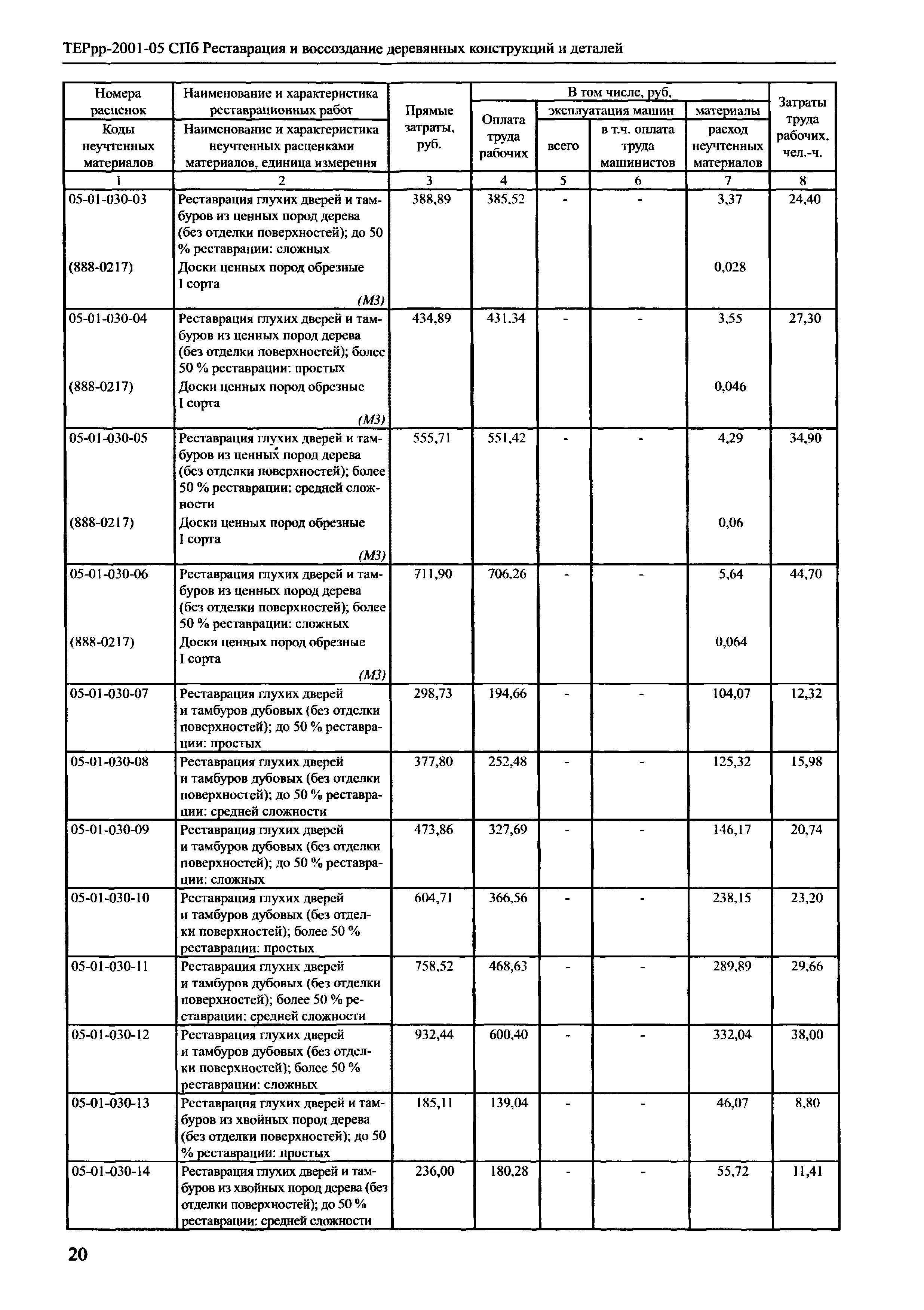 ТЕРрр 2001-05 СПб