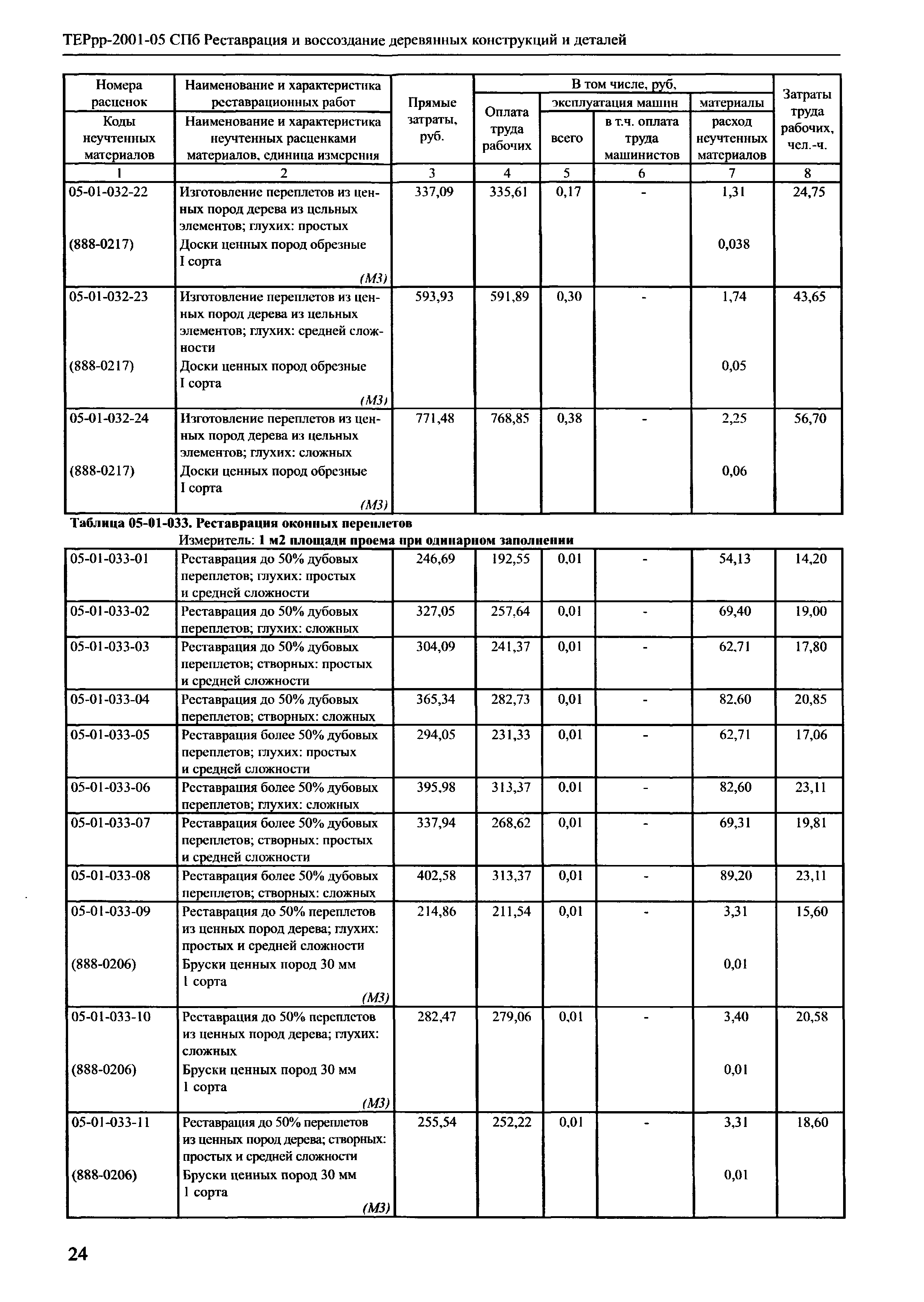 ТЕРрр 2001-05 СПб