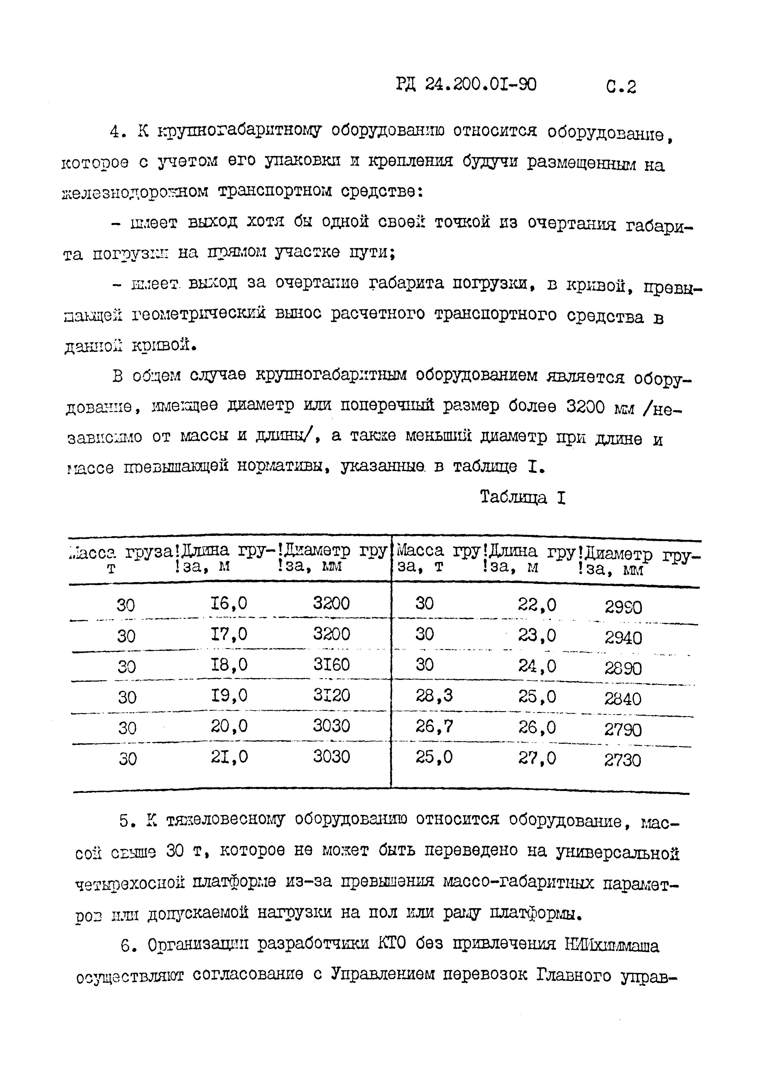 РД 24.200.01-90