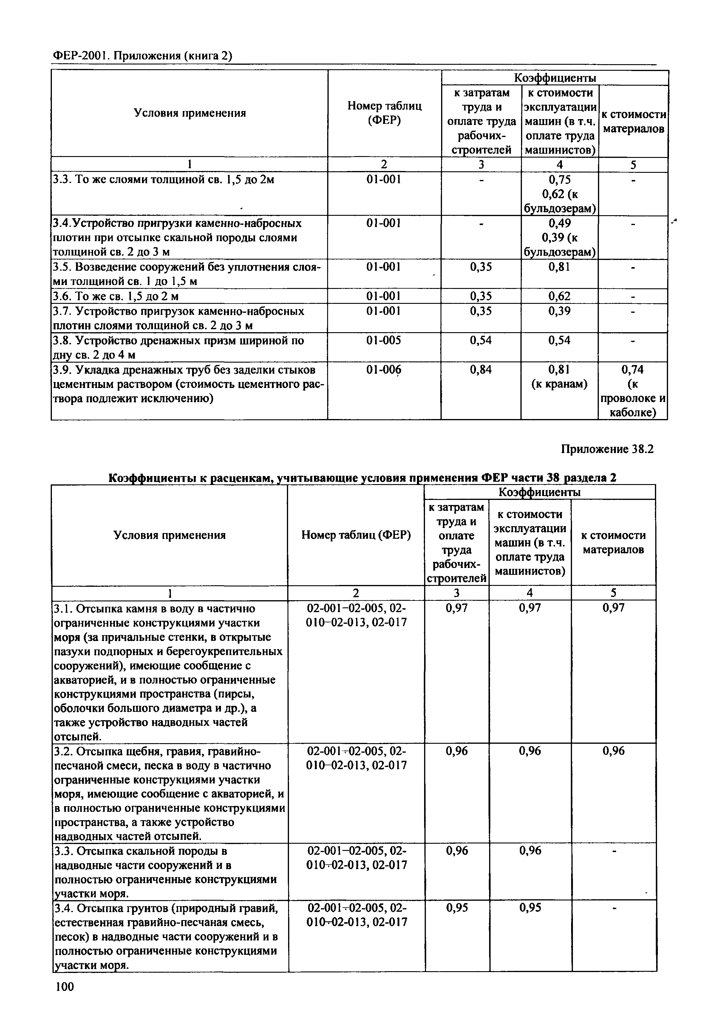 ФЕР 81-02-Пр(2)-2001