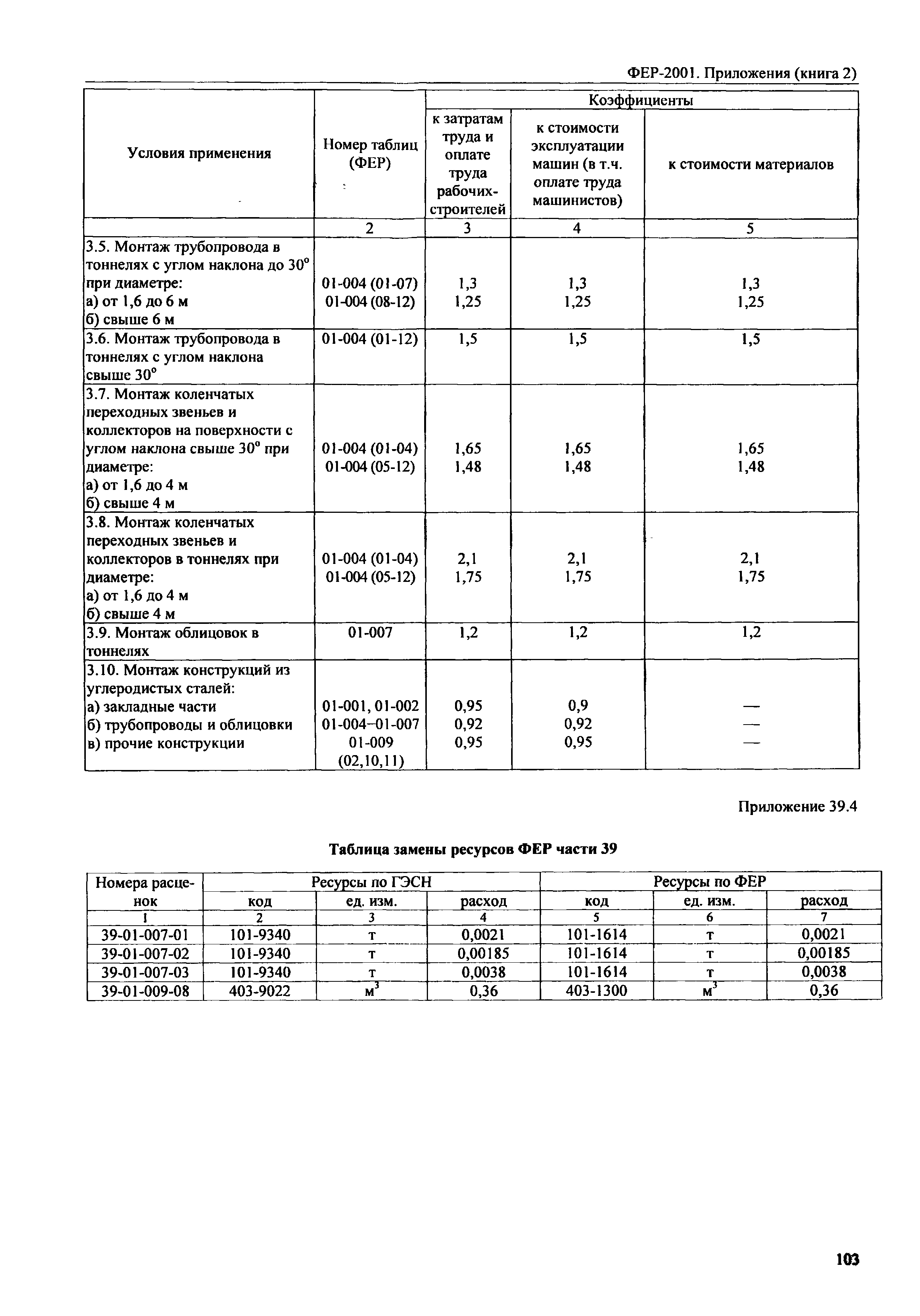 ФЕР 81-02-Пр(2)-2001