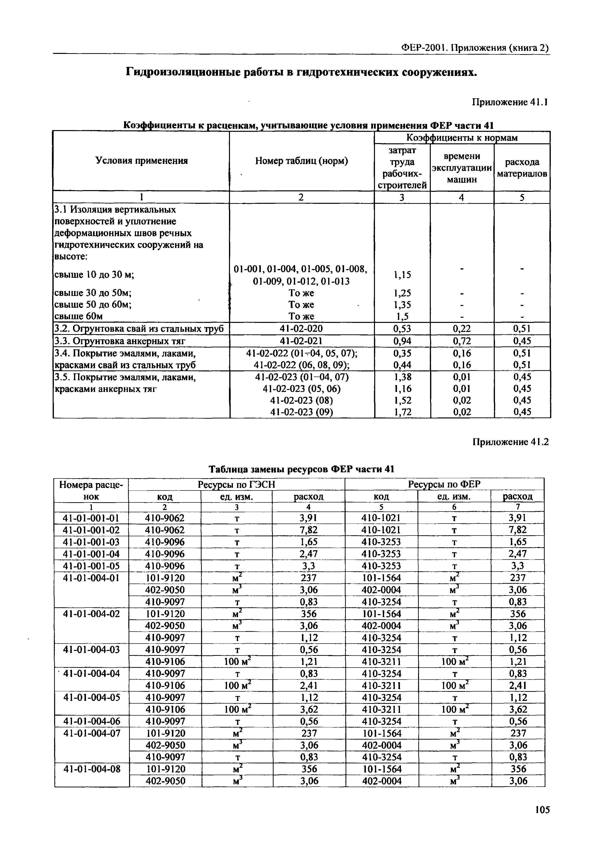 ФЕР 81-02-Пр(2)-2001