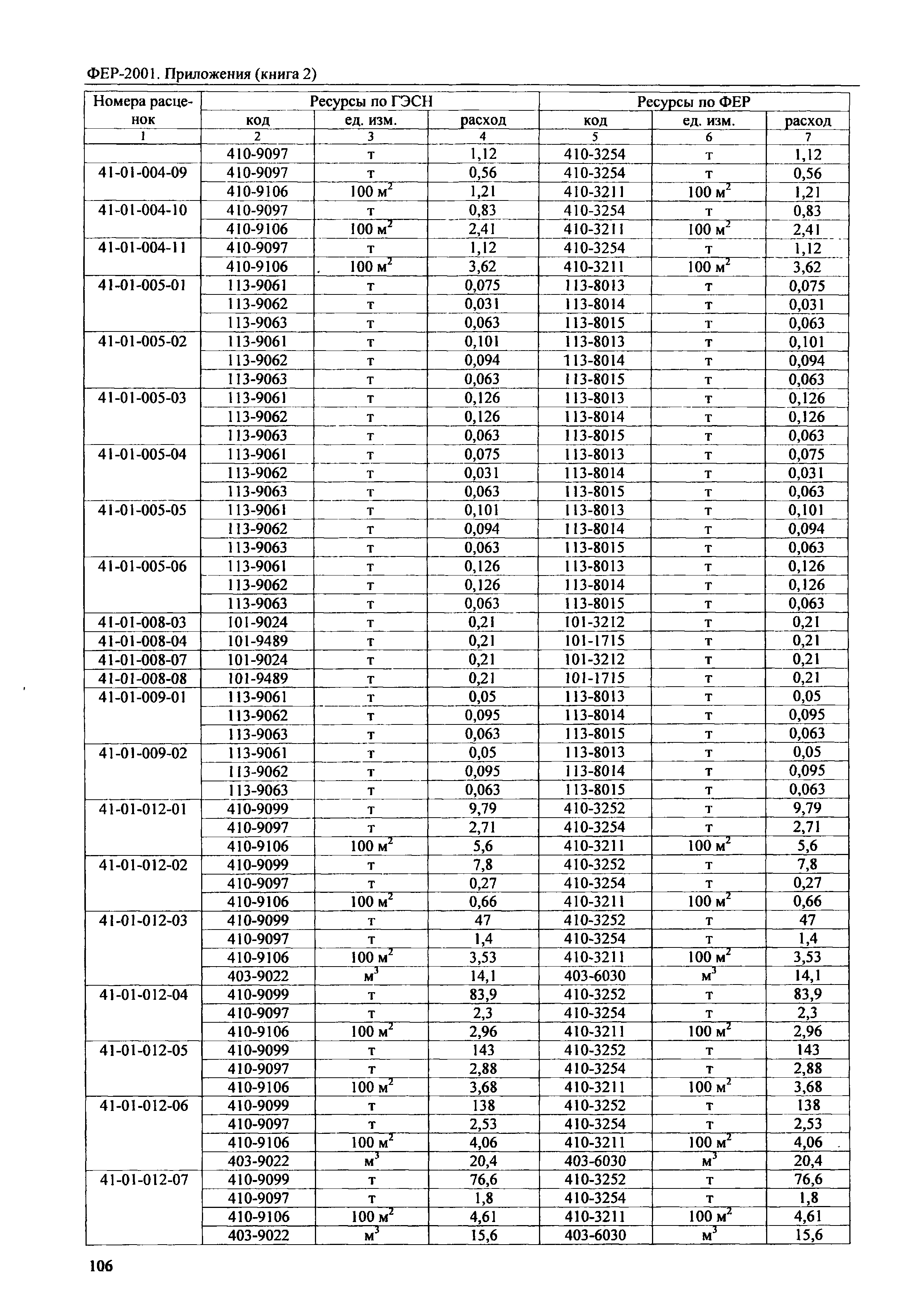 ФЕР 81-02-Пр(2)-2001