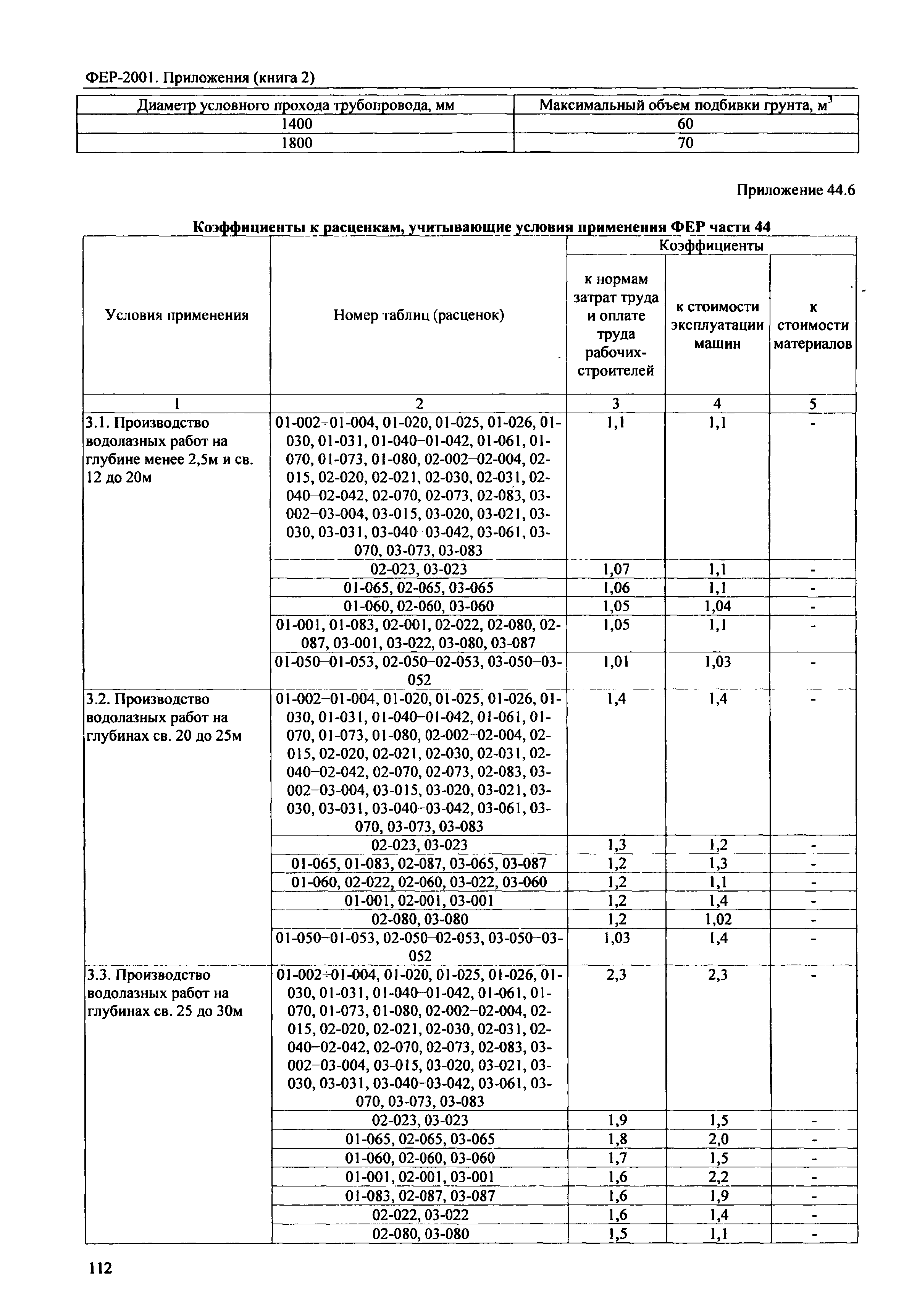 ФЕР 81-02-Пр(2)-2001