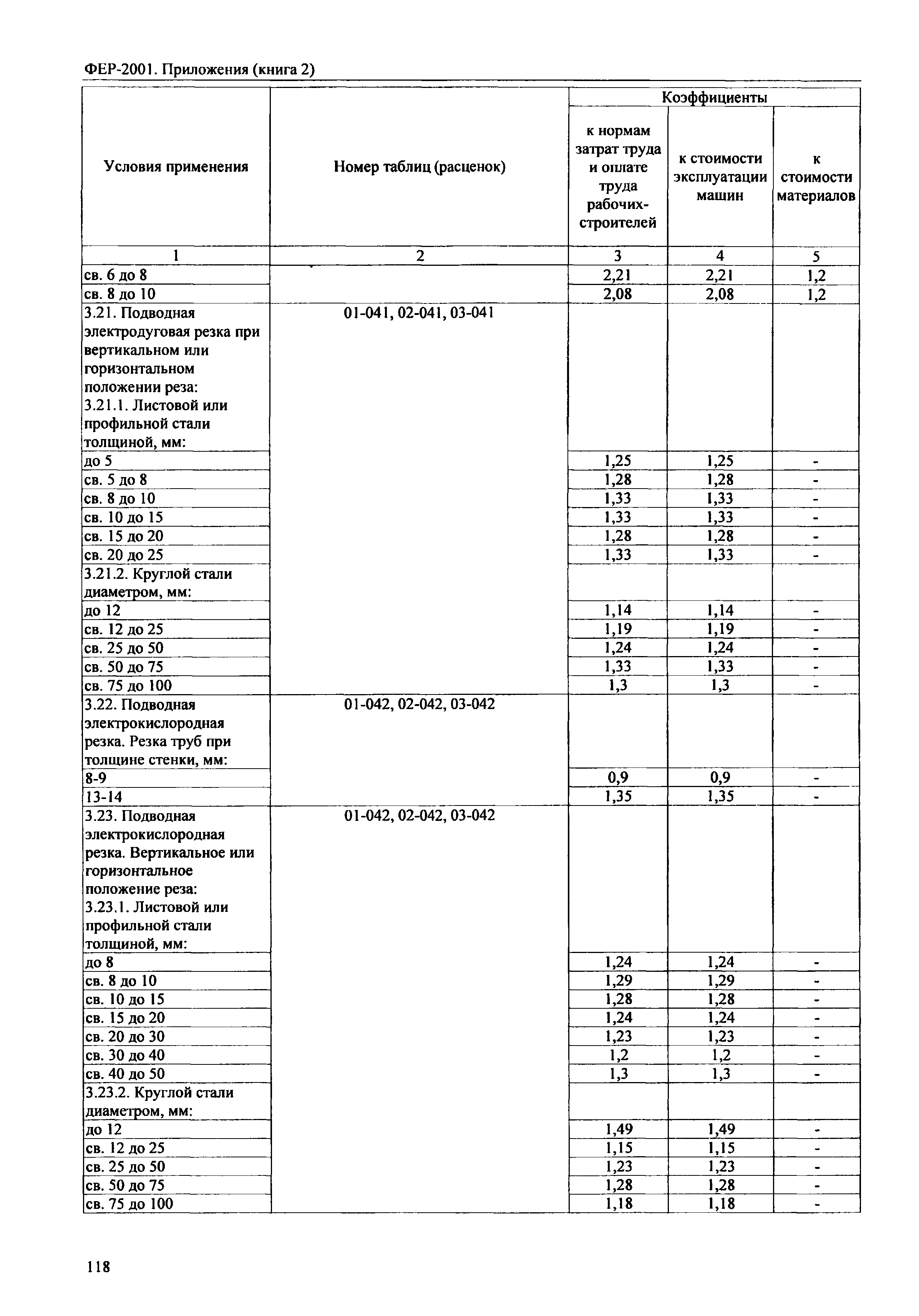 ФЕР 81-02-Пр(2)-2001