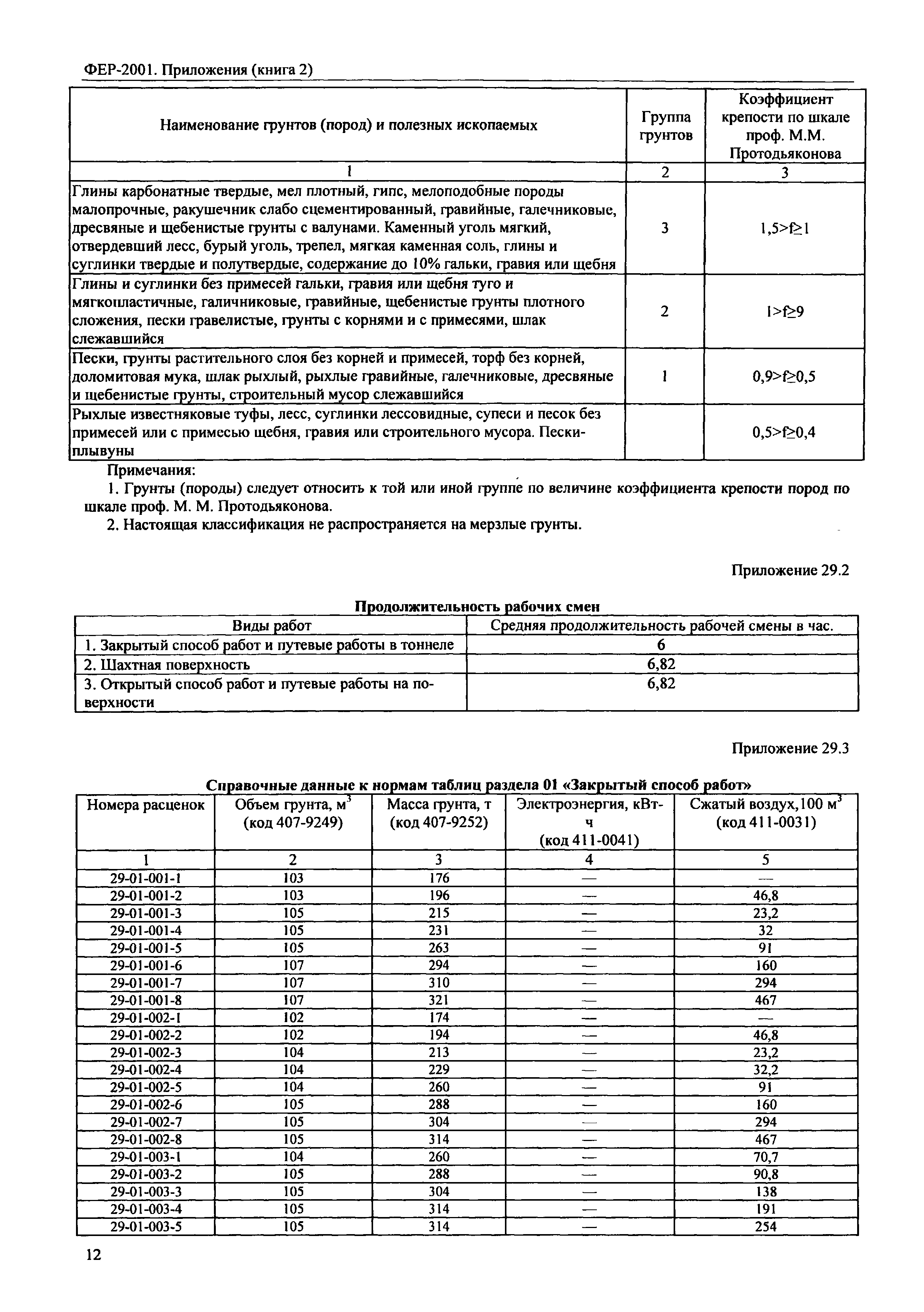 ФЕР 81-02-Пр(2)-2001