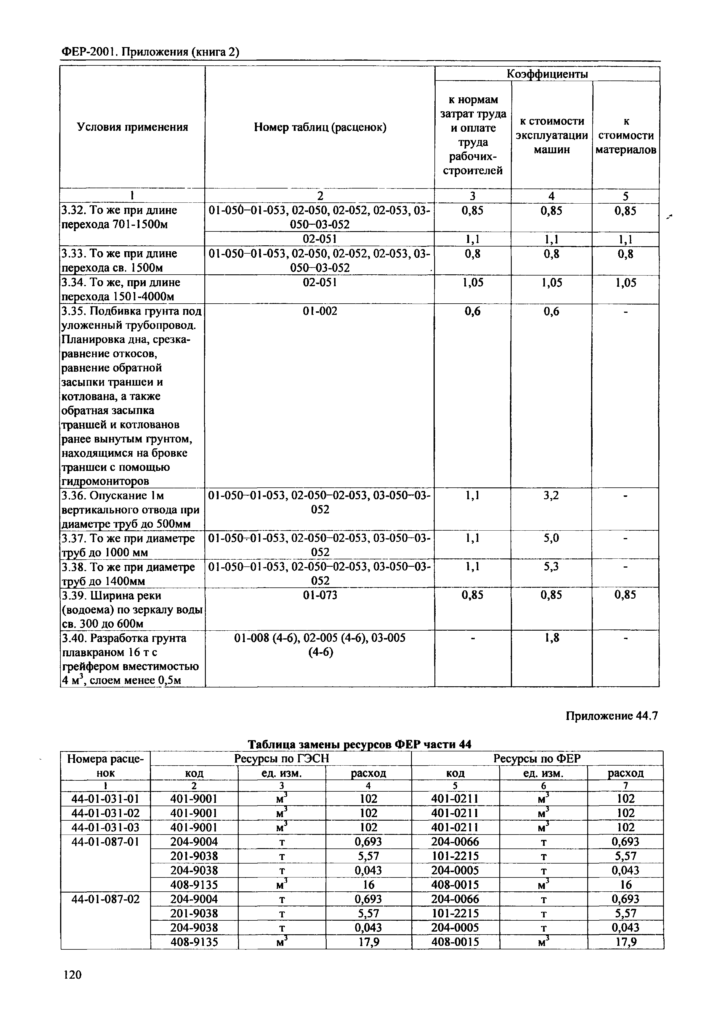 ФЕР 81-02-Пр(2)-2001