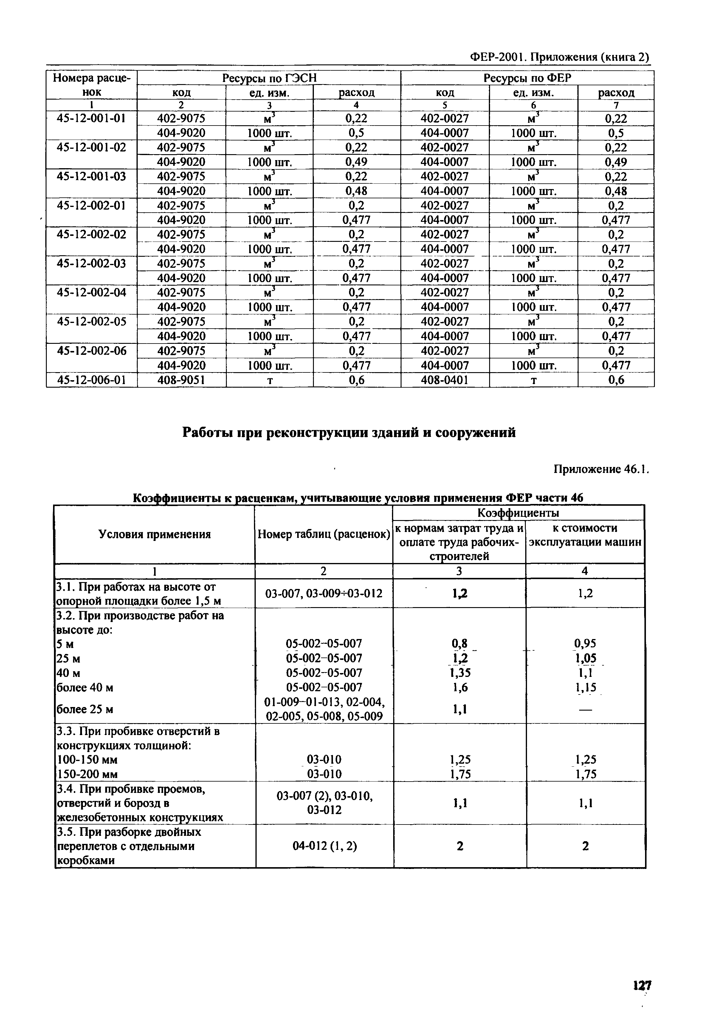 ФЕР 81-02-Пр(2)-2001