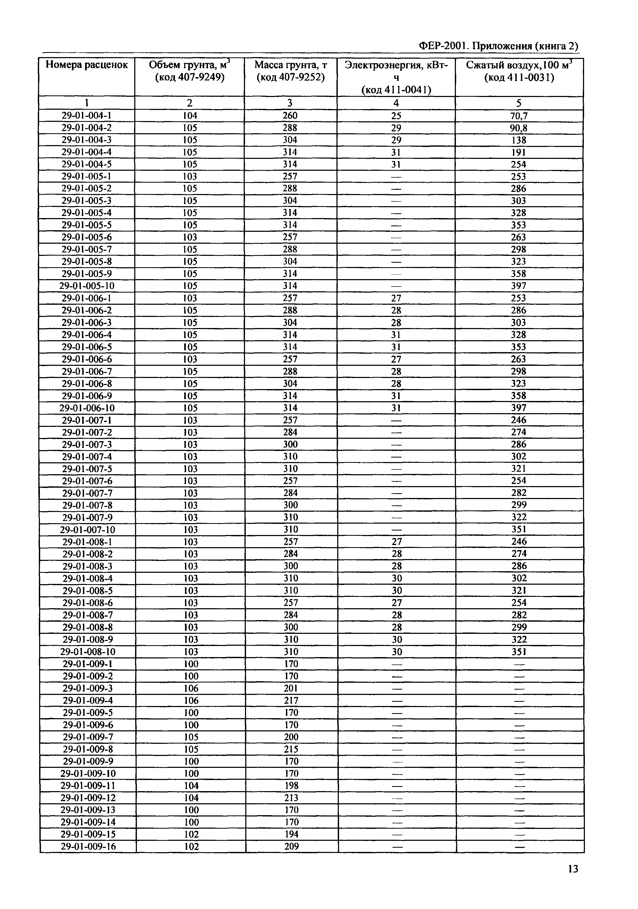 ФЕР 81-02-Пр(2)-2001