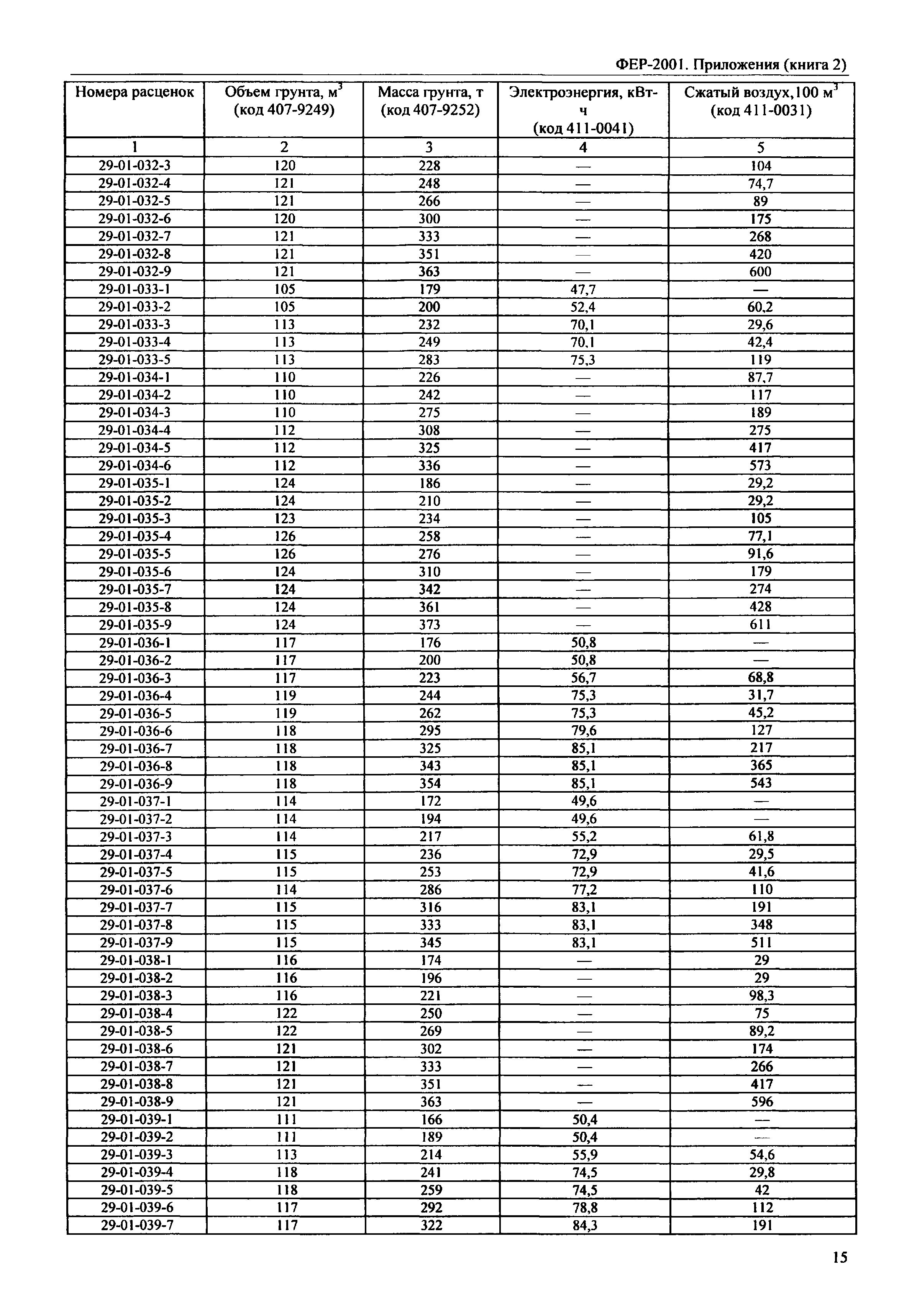 ФЕР 81-02-Пр(2)-2001