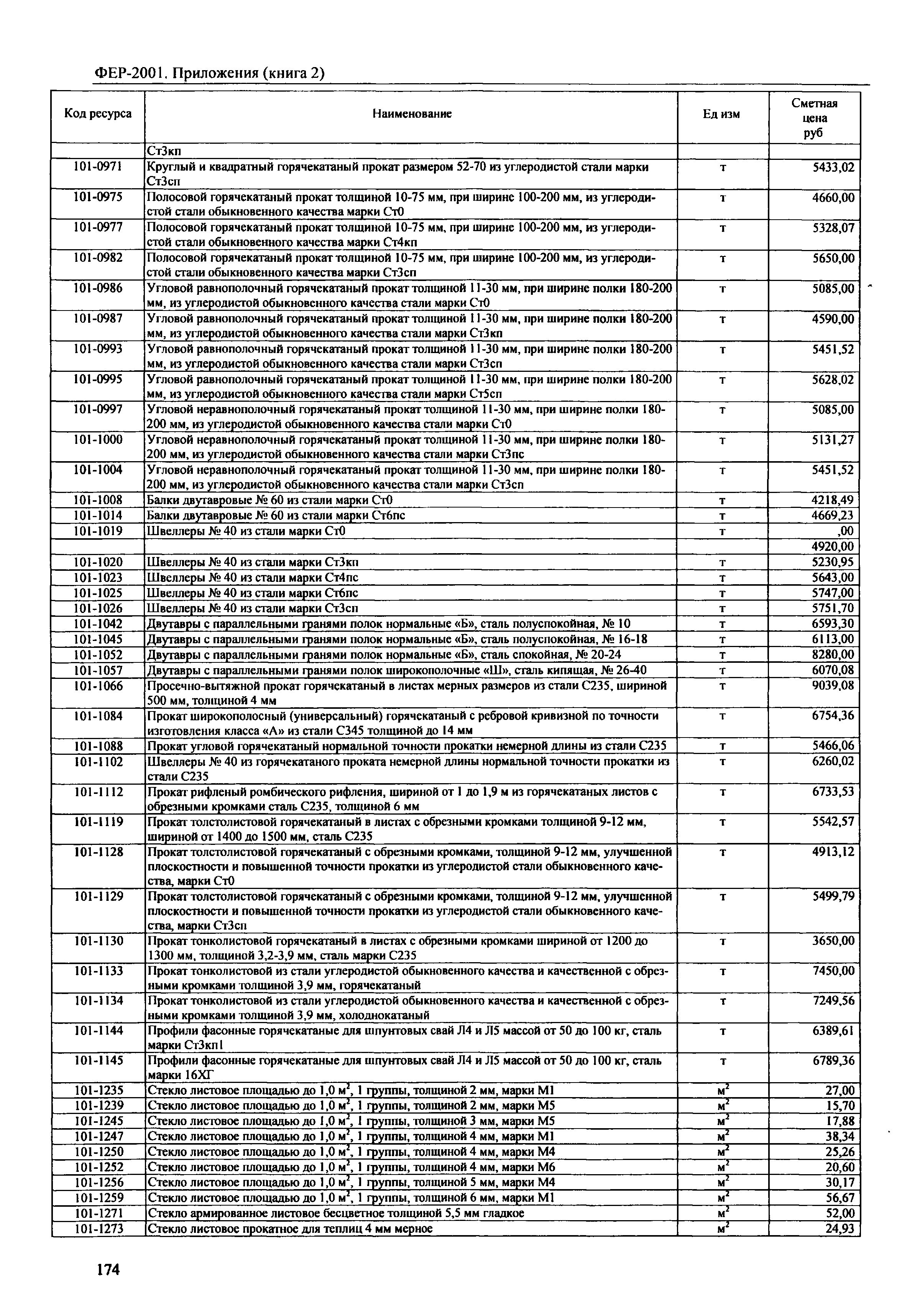 ФЕР 81-02-Пр(2)-2001