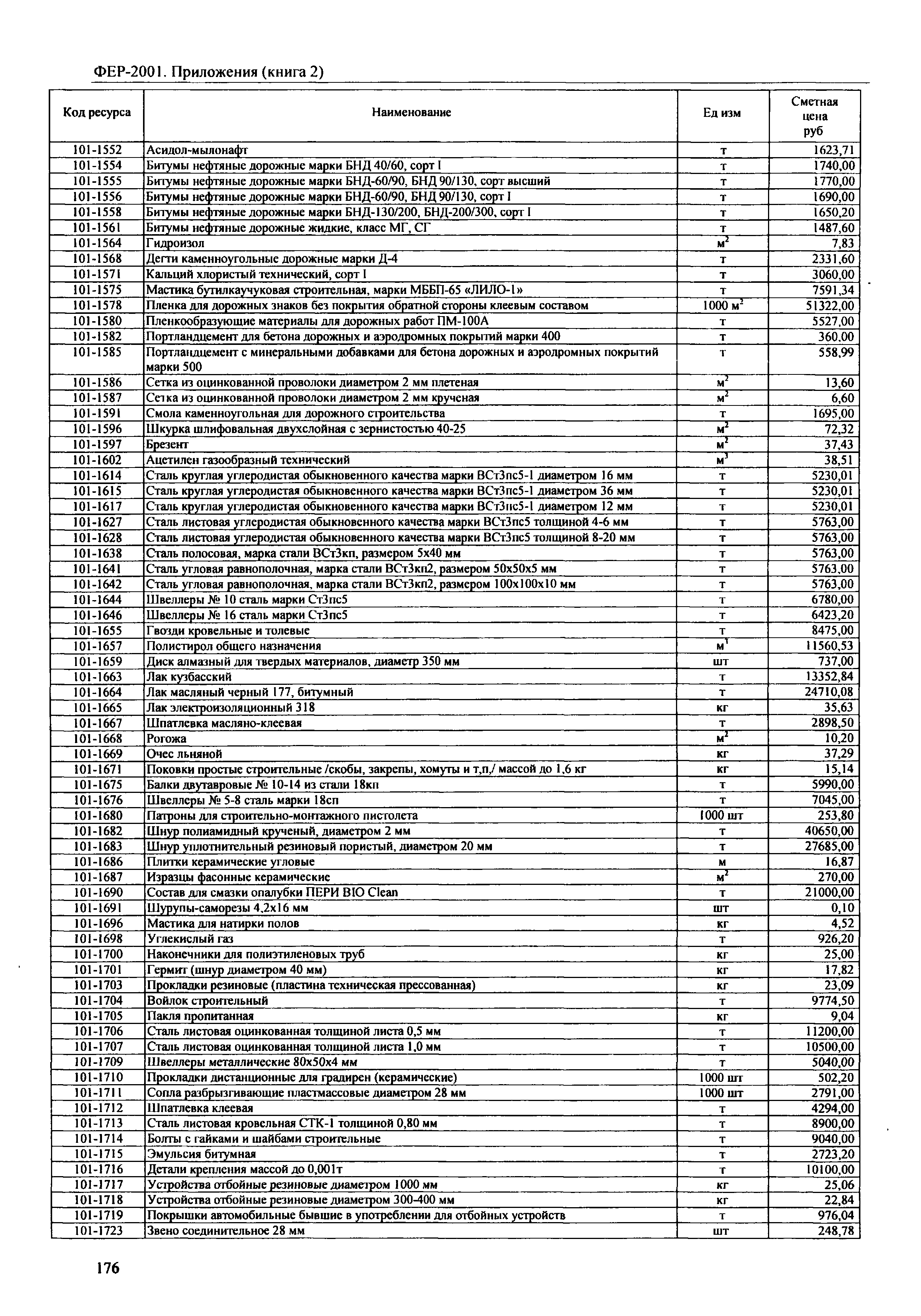 ФЕР 81-02-Пр(2)-2001