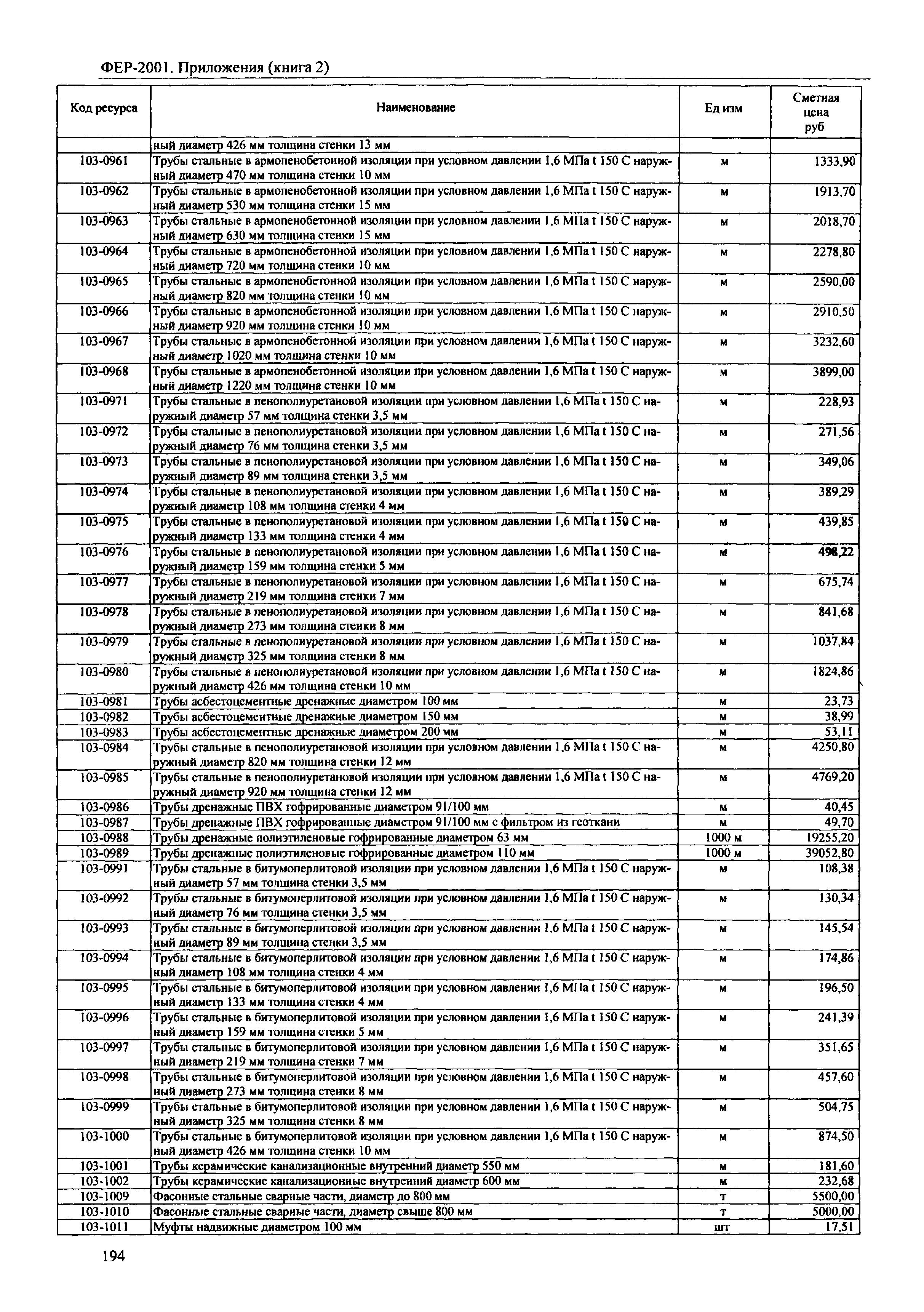 ФЕР 81-02-Пр(2)-2001