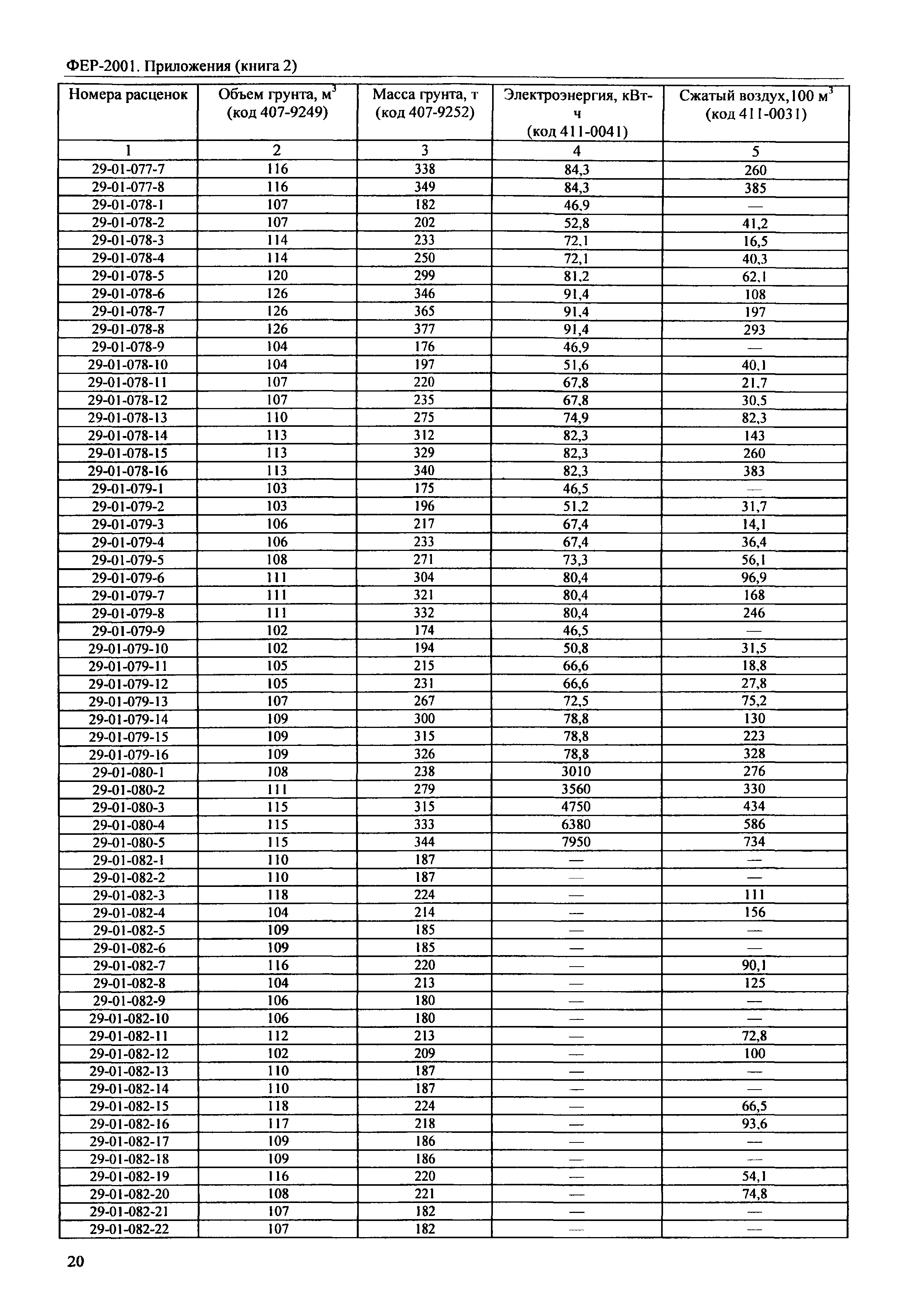 ФЕР 81-02-Пр(2)-2001