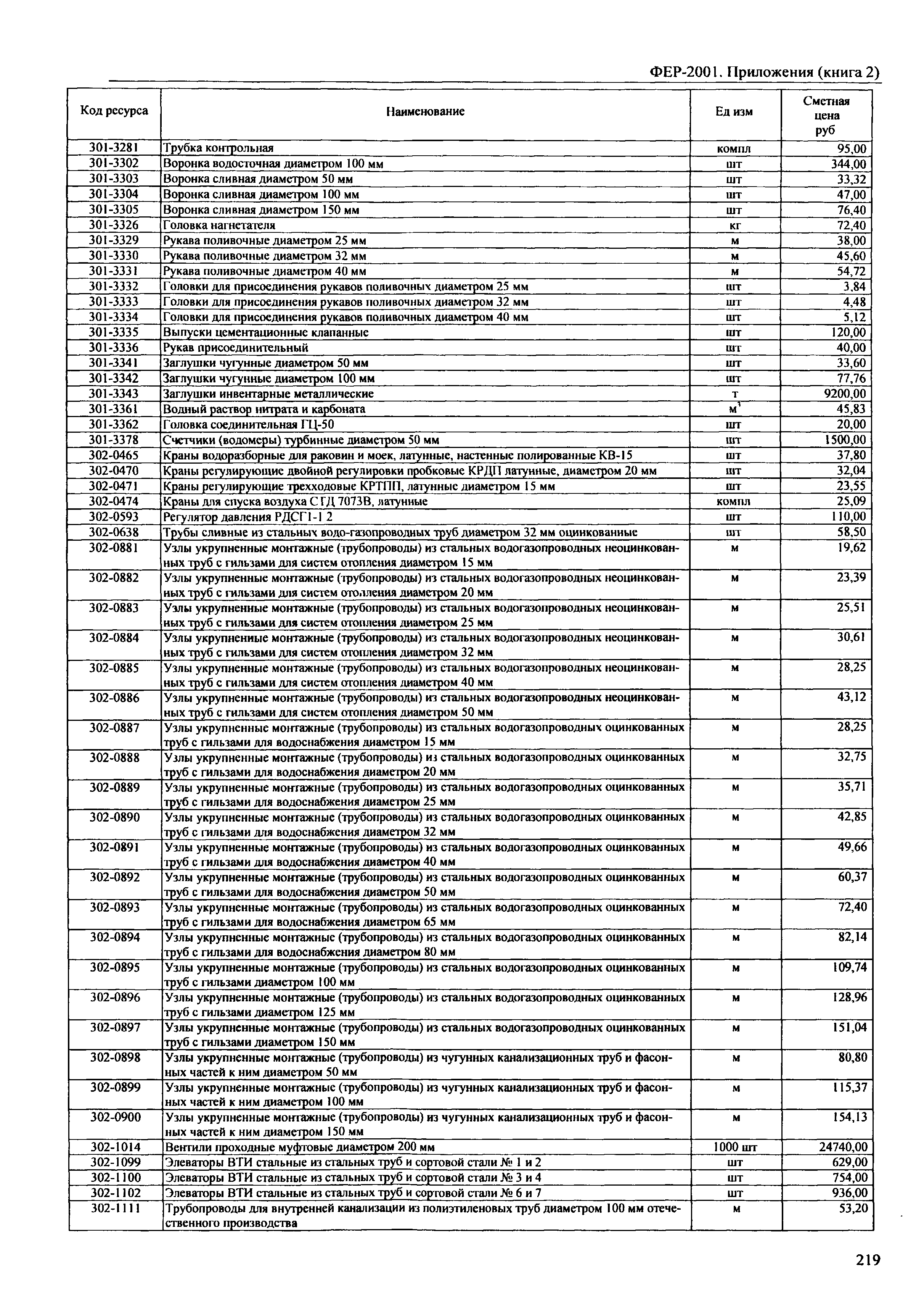 ФЕР 81-02-Пр(2)-2001