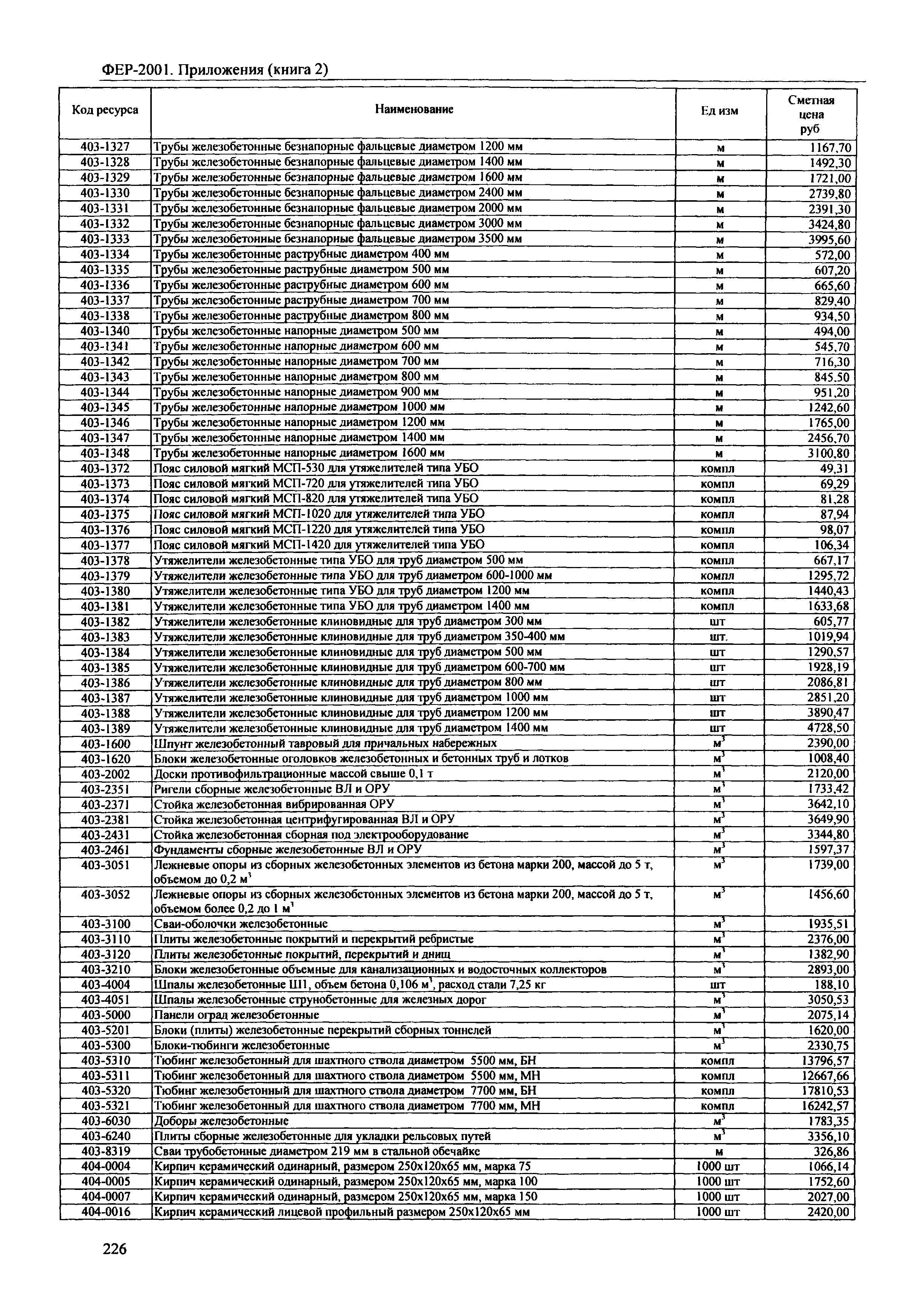 ФЕР 81-02-Пр(2)-2001