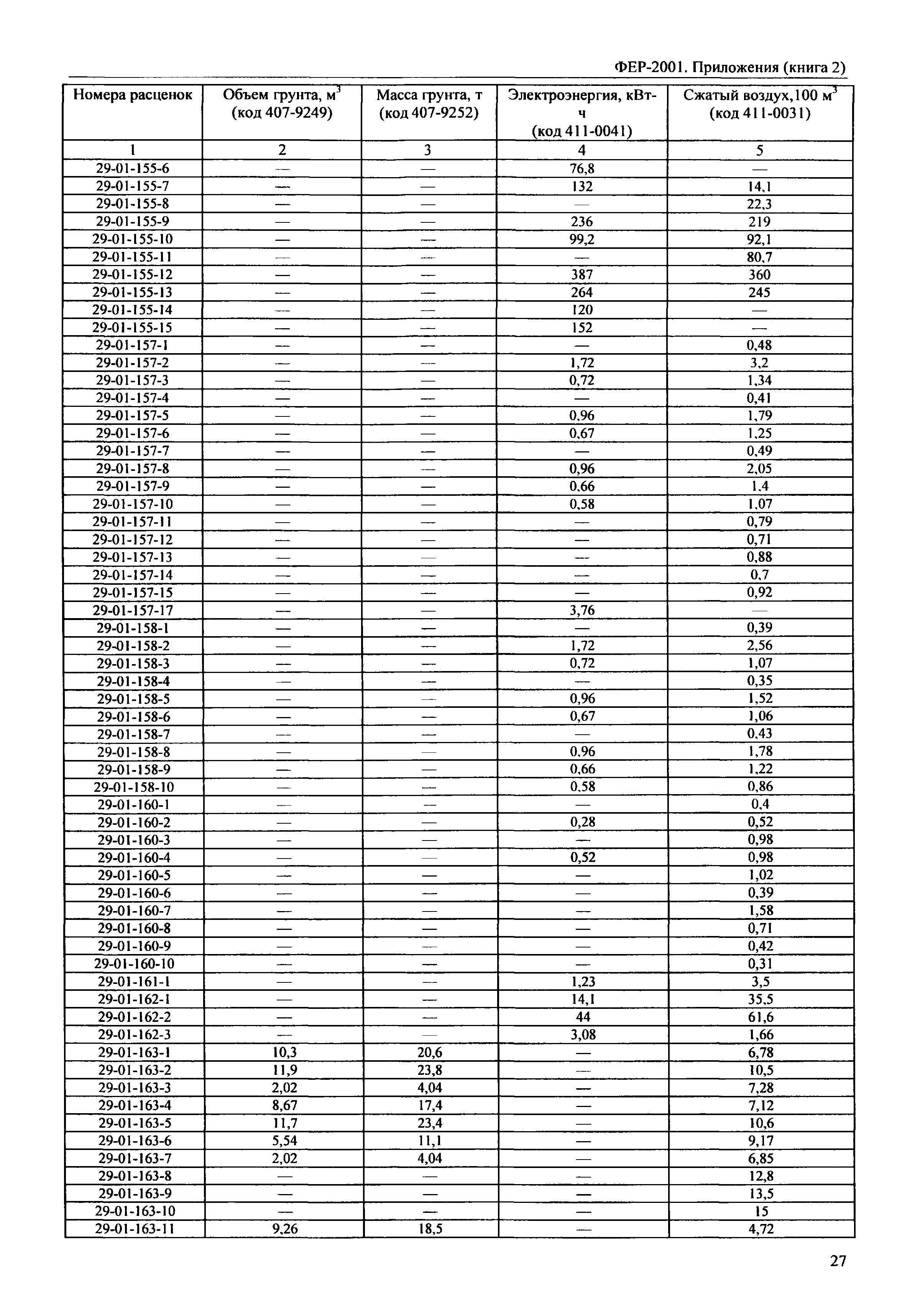 ФЕР 81-02-Пр(2)-2001