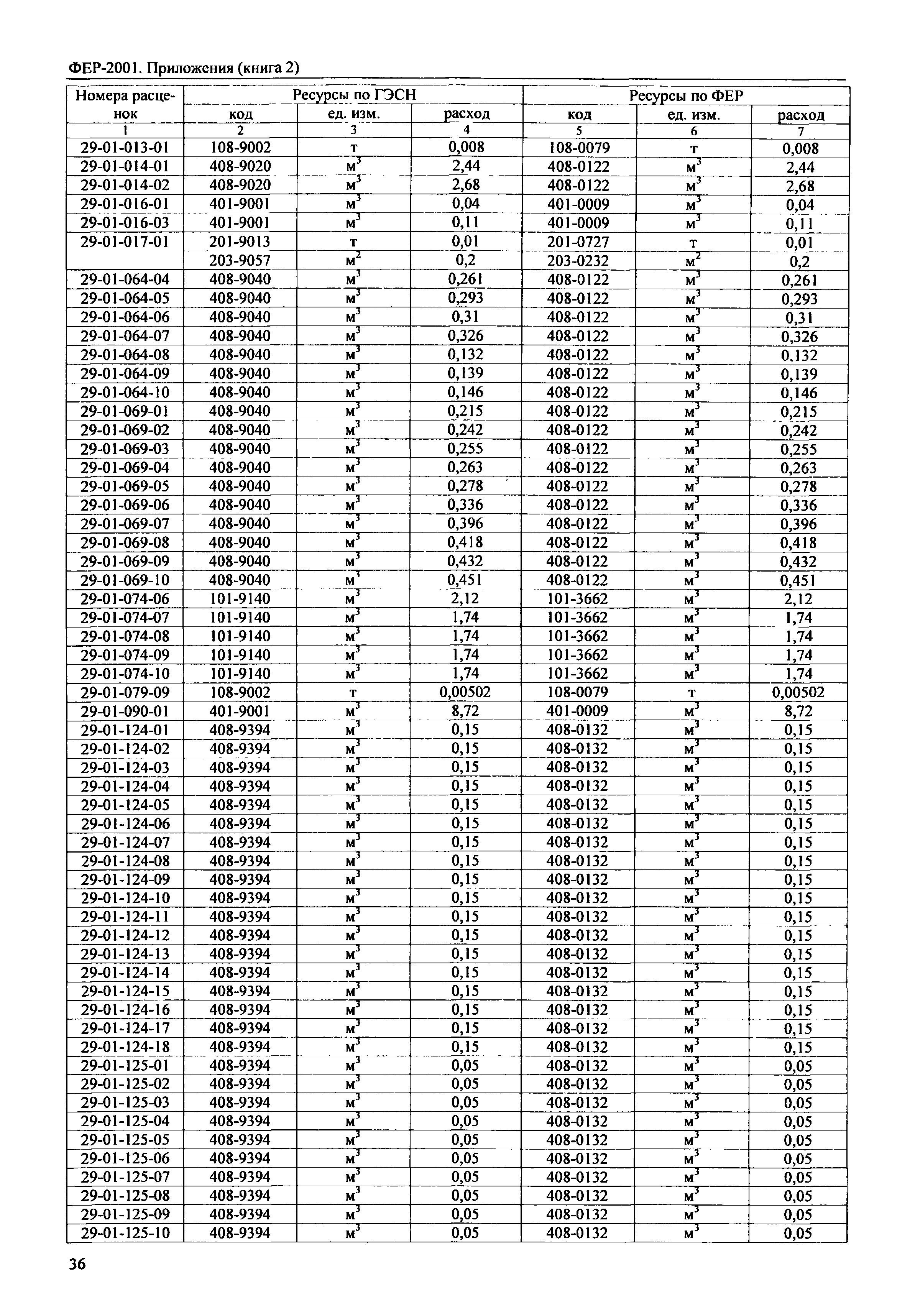 ФЕР 81-02-Пр(2)-2001