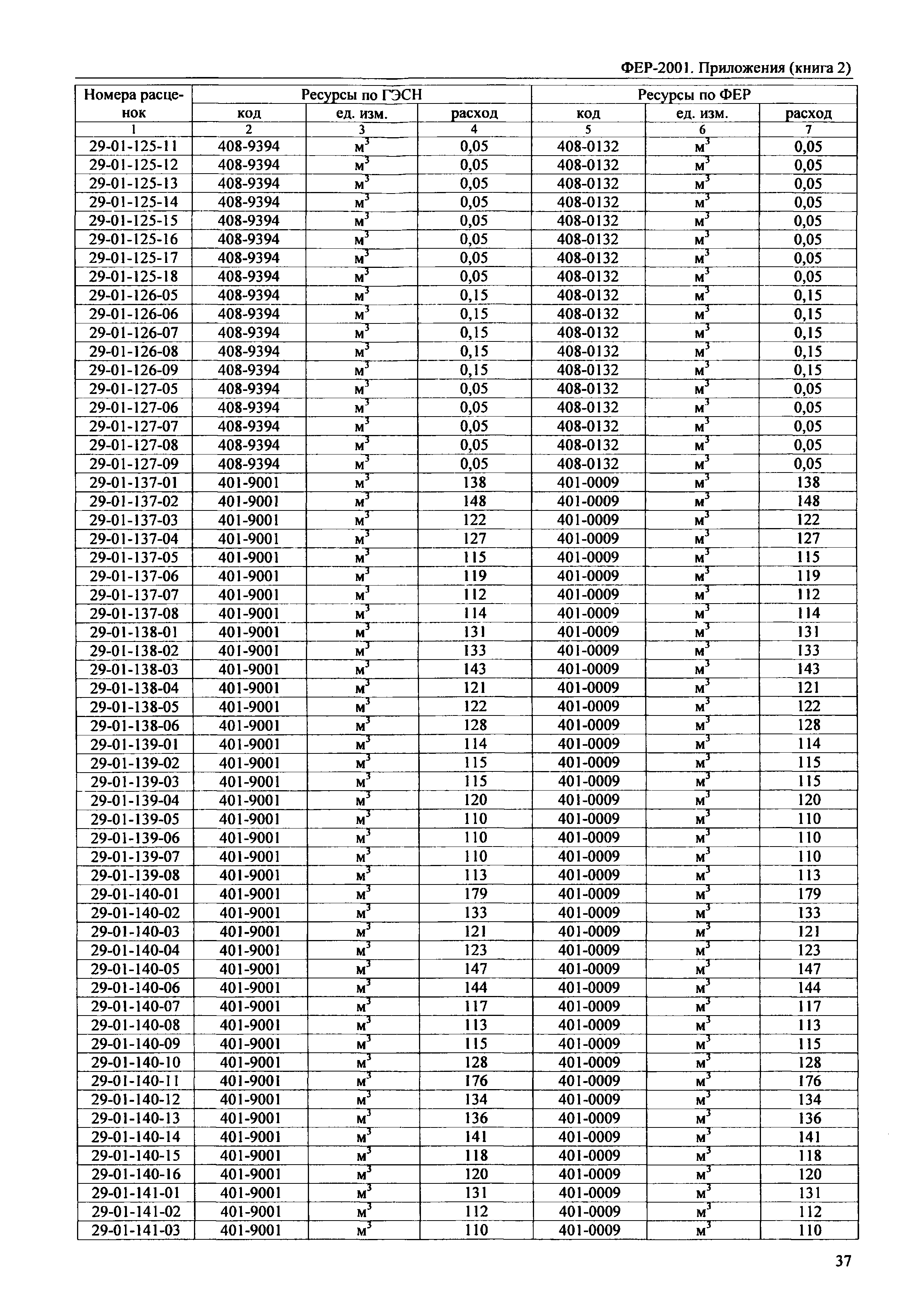 ФЕР 81-02-Пр(2)-2001