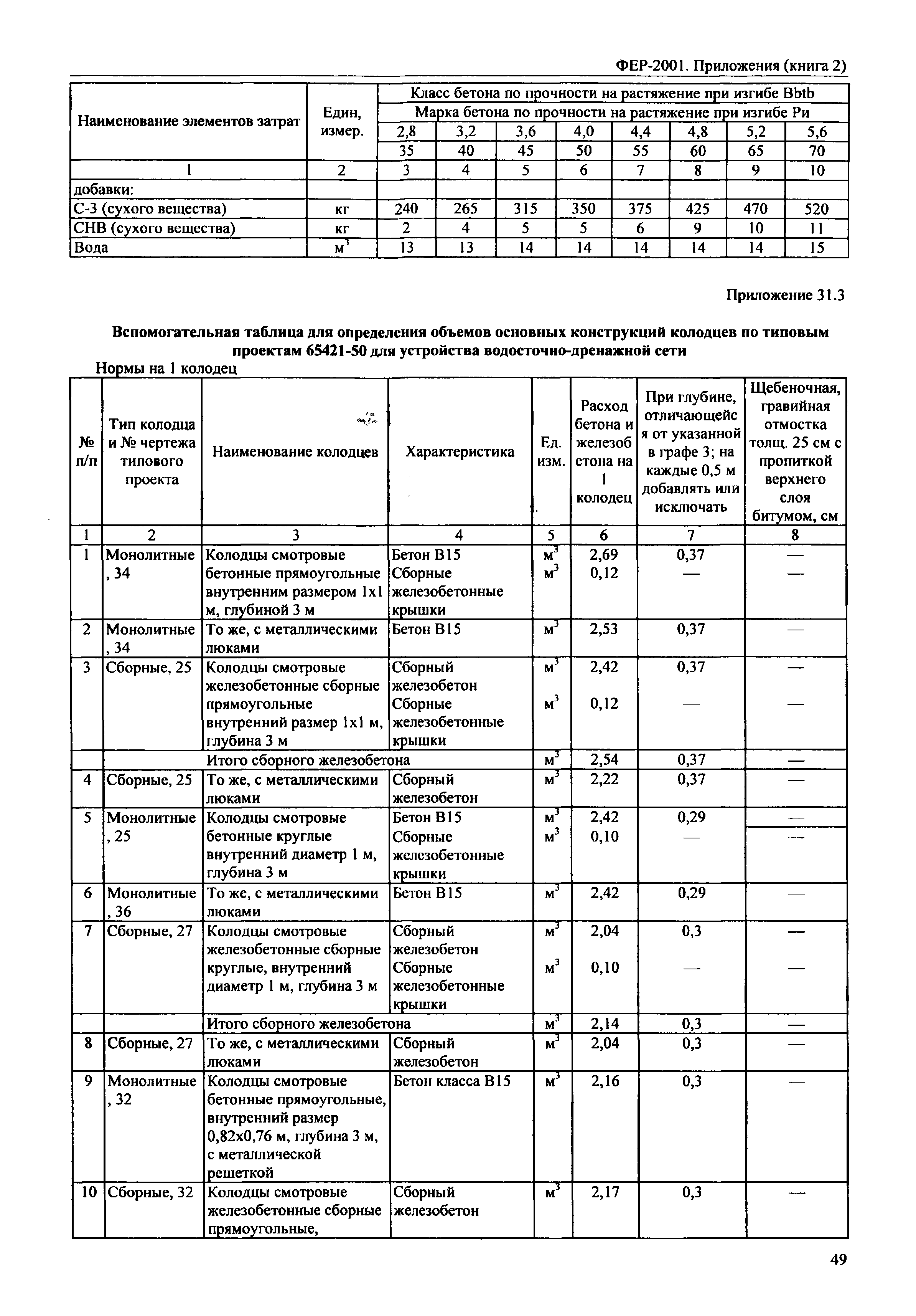 ФЕР 81-02-Пр(2)-2001