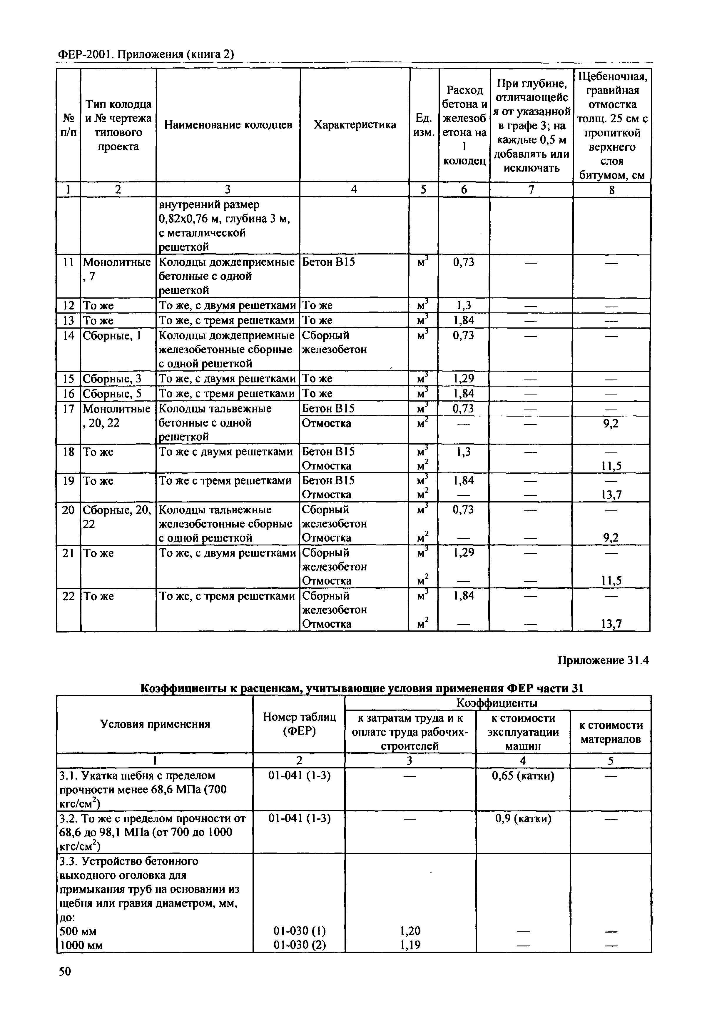 ФЕР 81-02-Пр(2)-2001