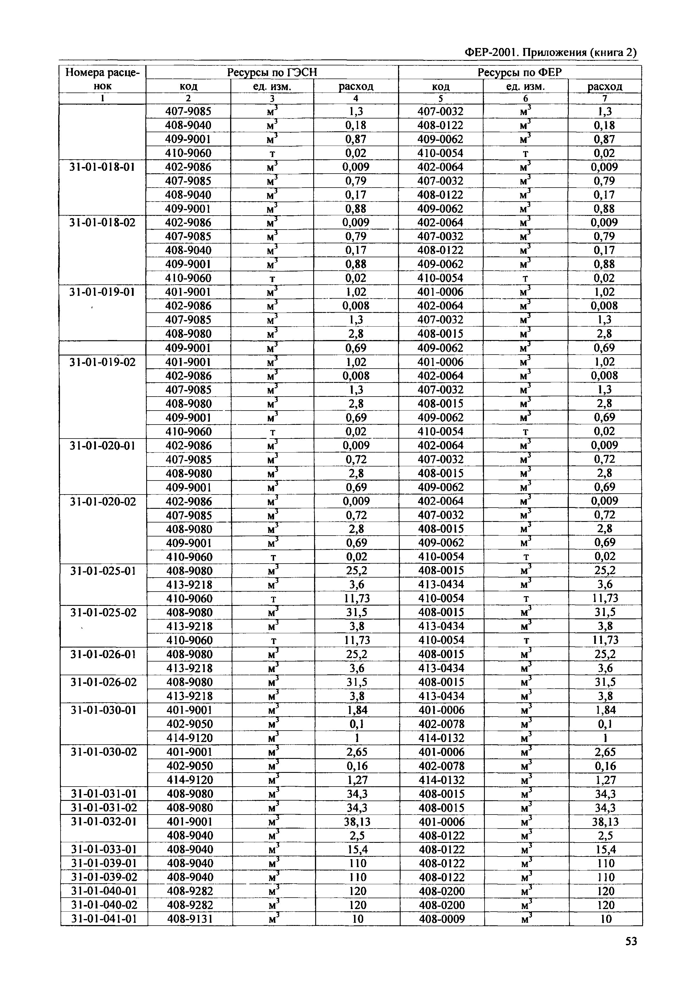 ФЕР 81-02-Пр(2)-2001