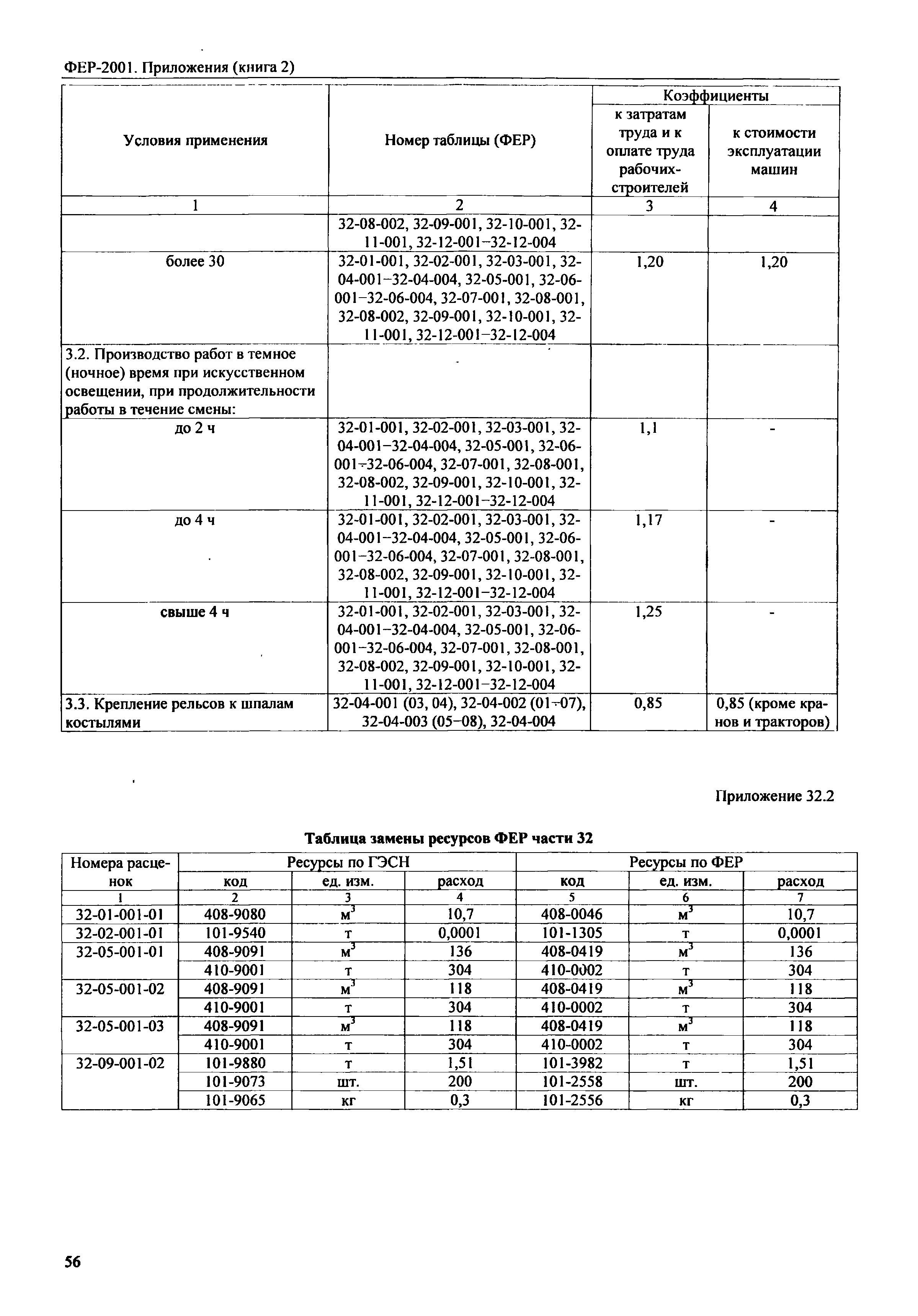 ФЕР 81-02-Пр(2)-2001