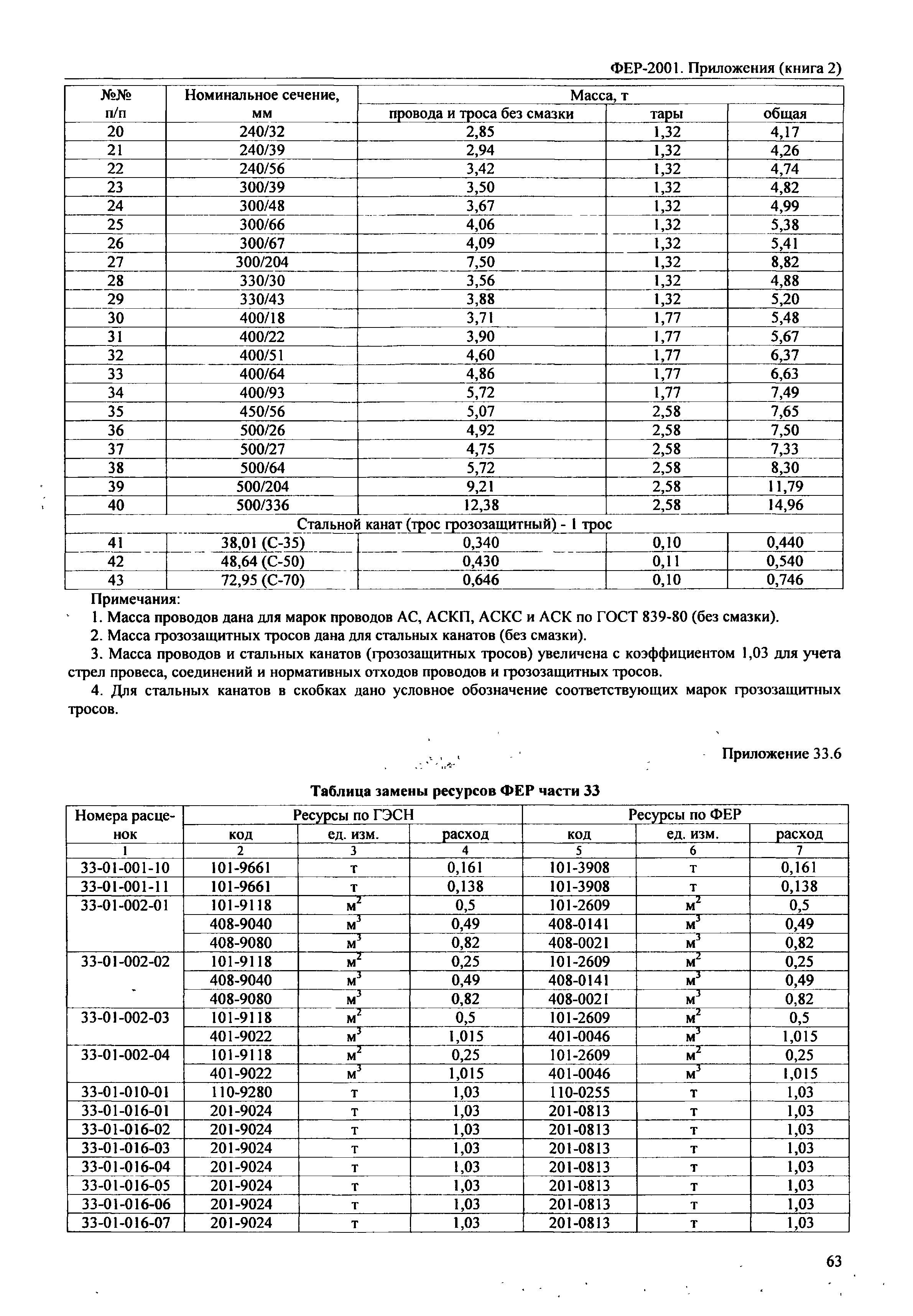 ФЕР 81-02-Пр(2)-2001