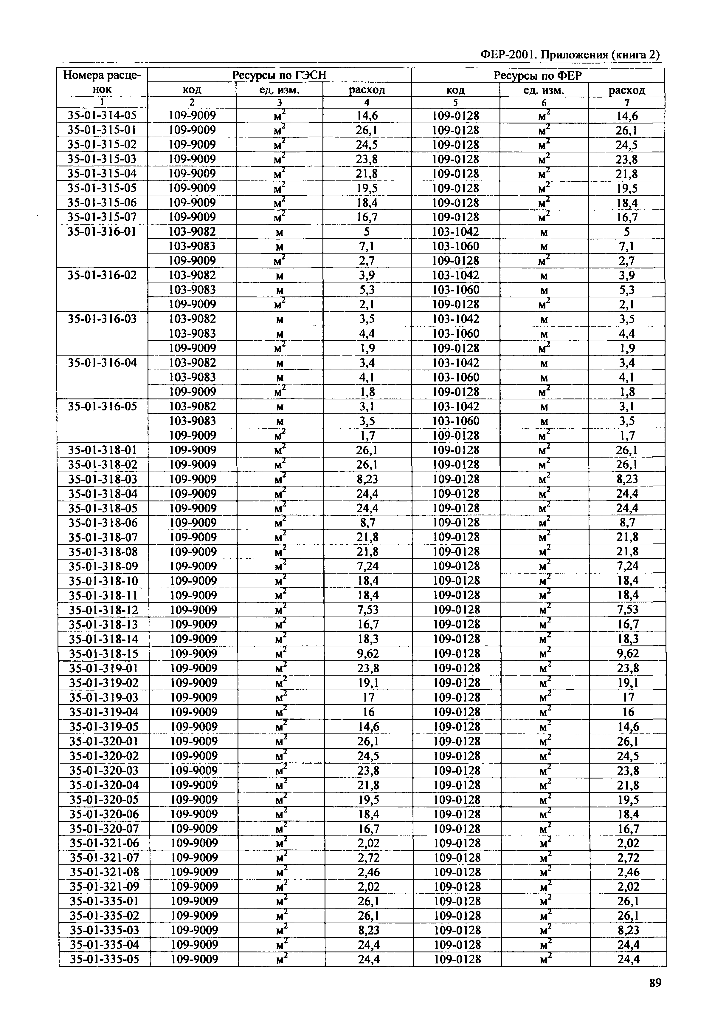 ФЕР 81-02-Пр(2)-2001