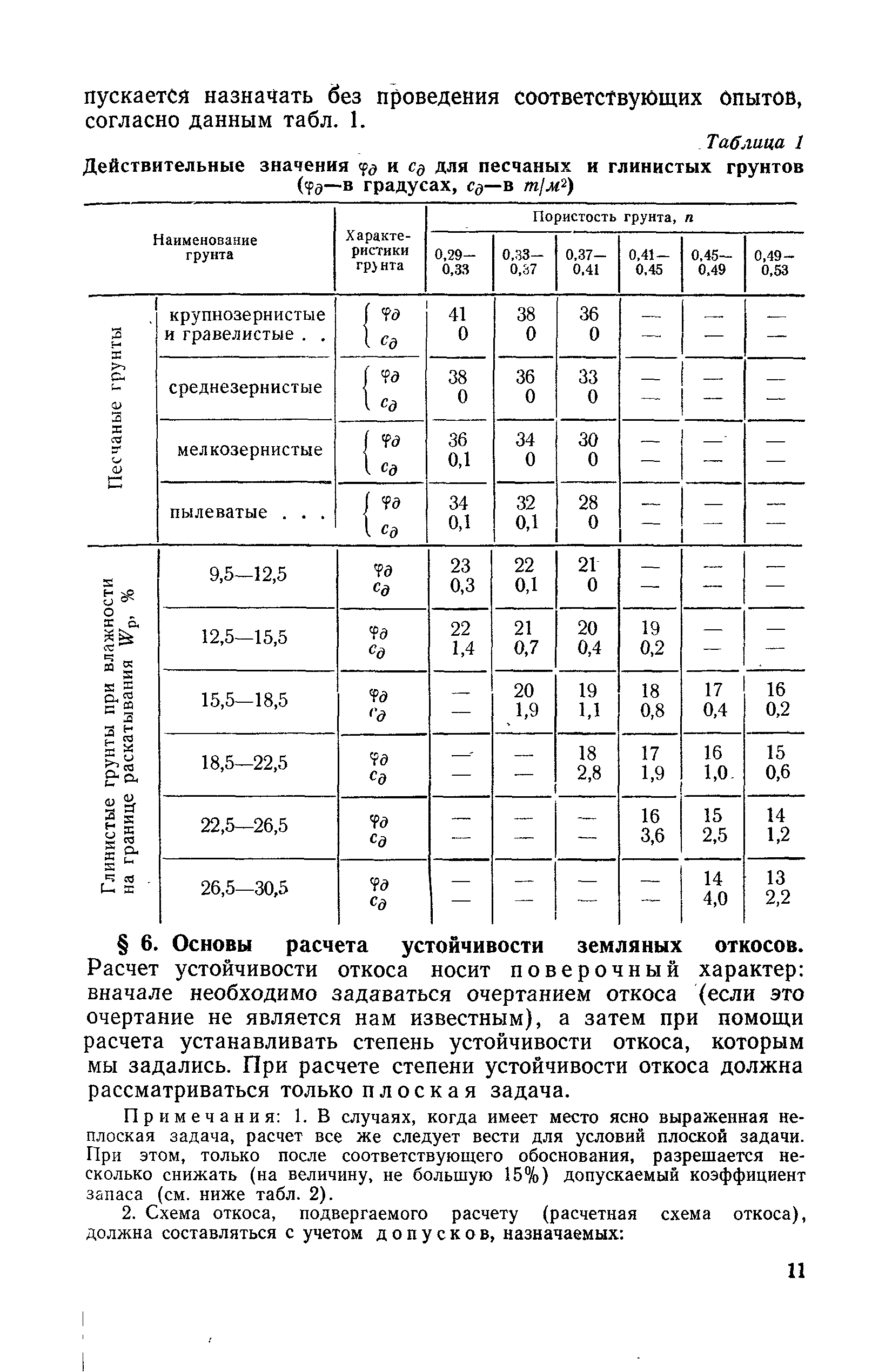 ВСН 04-71