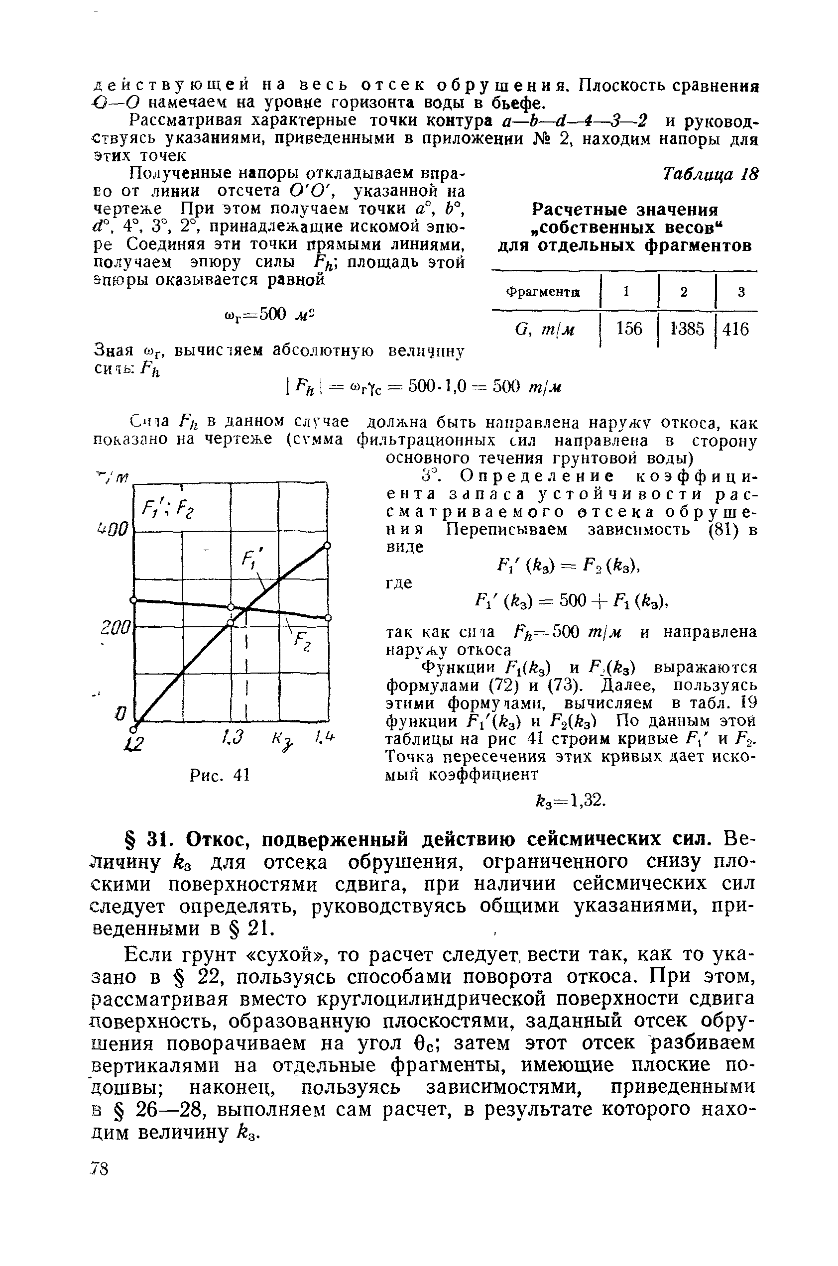 ВСН 04-71