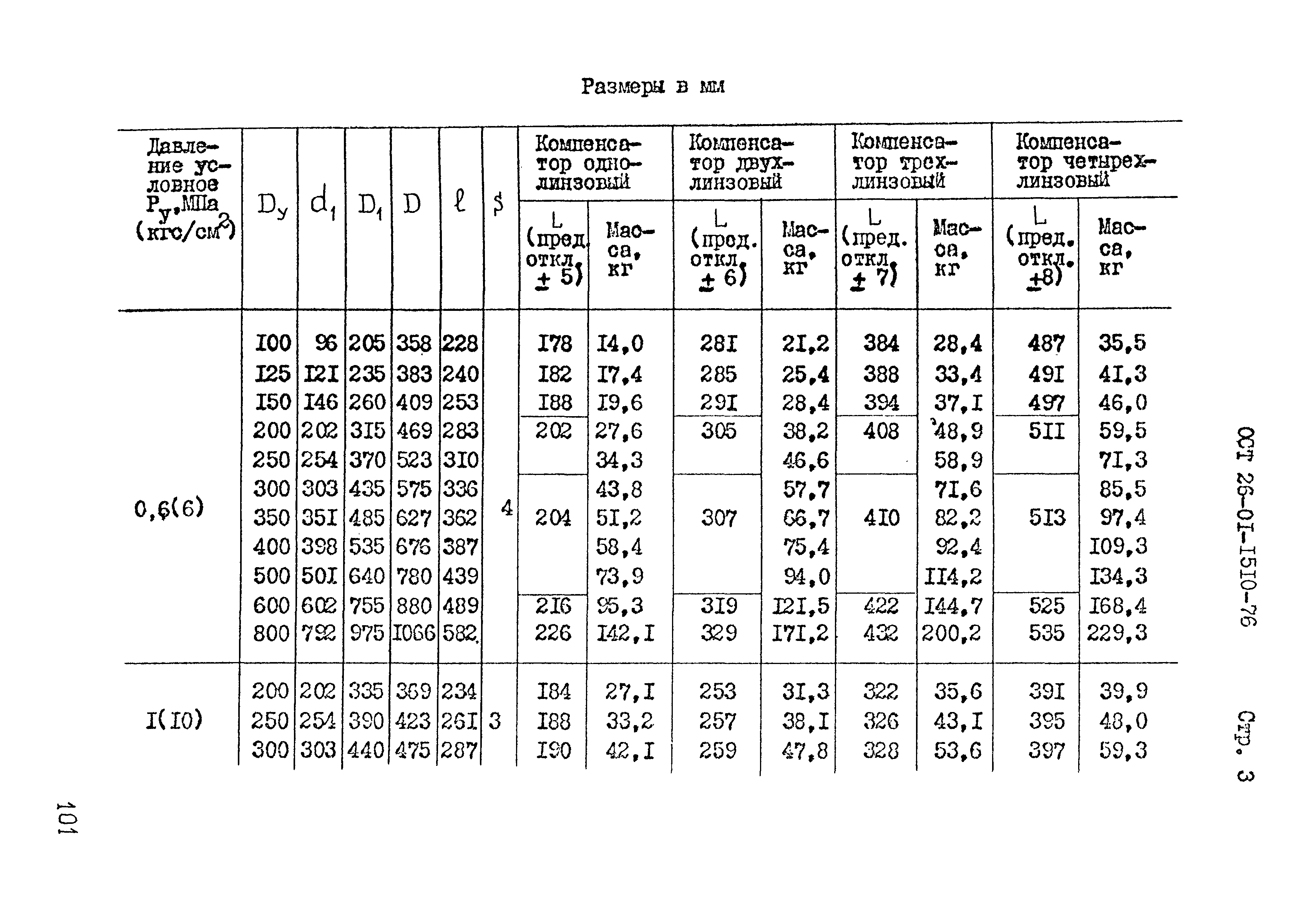 ОСТ 26-01-1510-76