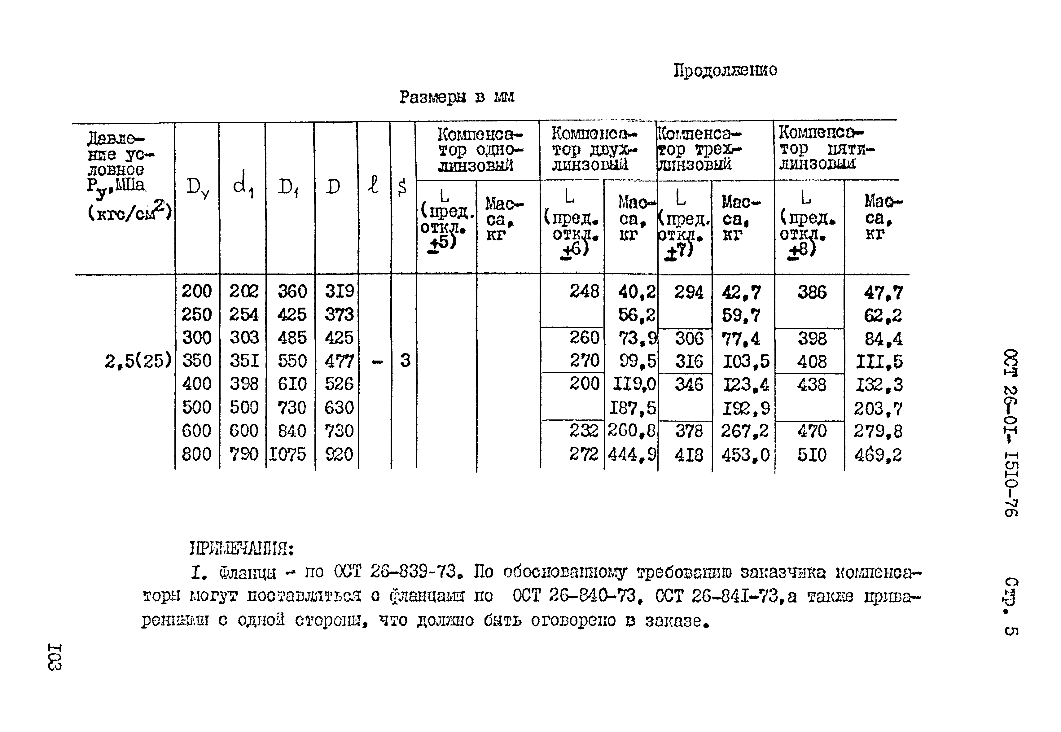 ОСТ 26-01-1510-76