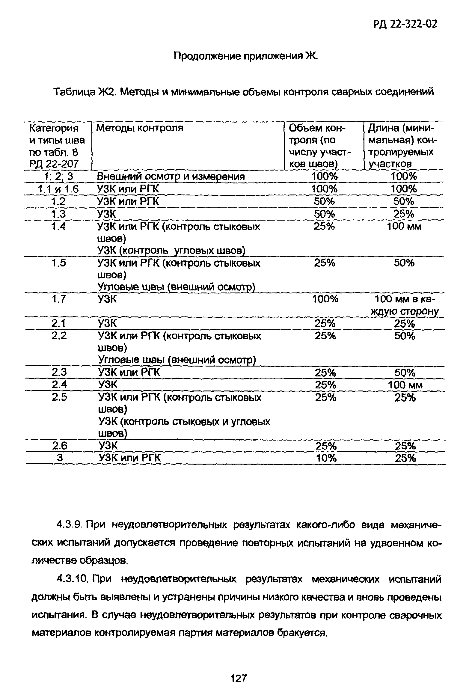 РД 22-322-02