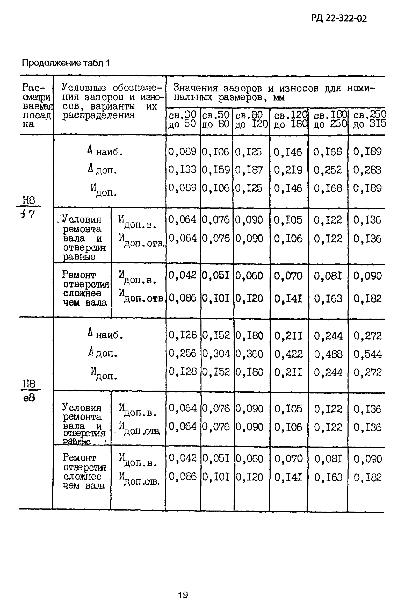 РД 22-322-02