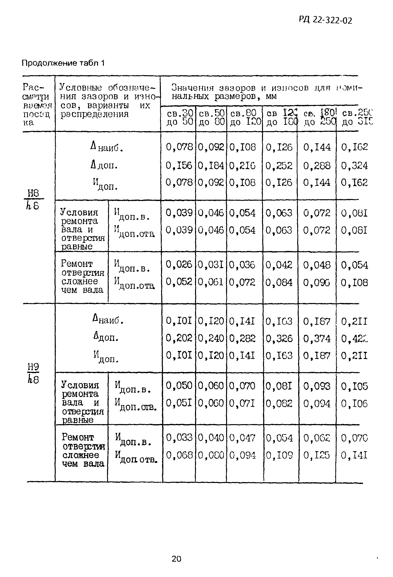 РД 22-322-02